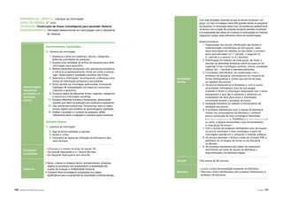 120 |APRENDER COM A BIBLIOTECA ESCOLAR Atividades | 121
Estratégias/
Tarefas
Com esta atividade, pretende‑se que os alunos construam, em
grupo, um friso cronológico sobre três grandes temas do programa
da disciplina. A construção deste friso, ao familiarizar graficamente
os alunos com a noção de evolução temporal, permite reconhecer
a complexidade das ideias de mudança e continuidade em História,
integrando noções sobre diferentes ritmos de transformação.
Desenvolvimento:
1. Organização dos alunos, distribuição das tarefas e
calendarização (constituição de seis grupos: cada
tema será objeto de trabalho de dois deles; o primeiro
tema será abordado no 1.º período, o segundo no
2.º período e o terceiro no 3.º período);
2. Planificação do trabalho de cada grupo, de modo a
abordar as diferentes temáticas sobre as quais se vai
organizar o friso cronológico (política, cultura, sociedade,
ciência, etc. – nacional e internacionalmente);
3. O professor bibliotecário, em colaboração com o
professor da disciplina, pré-seleciona um conjunto de
fontes (bibliográficas e online) que servirá de base
ao trabalho dos alunos;
4. Os alunos deslocam-se à biblioteca e, com o auxílio
do professor bibliotecário e/ou da sua equipa,
analisam e filtram a informação relacionada com o tema,
descartando o que não é relevante e utilizando um
processador de texto para reunir a informação
encontrada durante o processo de busca.
5. Avaliação formativa do trabalho e fornecimento de
feedback aos alunos.
6. O professor bibliotecário e/ou a equipa da biblioteca
instala nos computadores da biblioteca o software
para a construção do friso cronológico Smartdraw
(http://www.smartdraw.com), TimeRime (http://www.timerime.com),
ou outro, e explica brevemente o seu funcionamento
a cada grupo de alunos.
7. Com o auxílio do professor bibliotecário e/ou da equipa,
os alunos constroem o friso cronológico a partir da
informação reunida em 4, utilizando o referido software.
8. Os alunos exportam o ficheiro criado em formato PDF e
partilham-no no blogue da turma ou na disciplina
do Moodle.
9. Os produtos resultantes são objeto de tratamento
documental por parte da equipa da biblioteca e
disponibilizados na biblioteca digital.
Duração Três blocos de 90 minutos.
Recursos
- Livros e outra documentação existente na biblioteca.
- Recursos online identificados pelo professor bibliotecário e
professor da disciplina.
Aprendizagens
associadas
ao trabalho da
biblioteca
escolar
Conhecimentos/ Capacidades
C. Literacia da informação
1. Desdobra o tema em subtemas, tópicos, categorias…,
definindo prioridades de pesquisa.
2. Explora uma variedade de termos de pesquisa para obter
informação mais específica.
4. Realiza pesquisas avançadas com operadores booleanos
e refina-as progressivamente, tendo em conta a autoria,
rigor, objetividade e qualidade científica das fontes.
5. Seleciona a informação, reconhecendo a diferença entre
fontes de informação primárias e secundárias.
6. Extrai sentido da informação selecionada, formulando
hipóteses de interpretação com base em raciocínios
indutivos e dedutivos.
8. Combina dados de diferentes fontes, organiza, categoriza
e estrutura a informação recolhida.
11. Conhece diferentes formatos e ferramentas, selecionando
aqueles que melhor se adequam aos conteúdos a apresentar.
12. Usa ambientes tradicionais, ferramentas web ou redes
sociais digitais para partilhar as aprendizagens realizadas.
13. Analisa o processo e o produto da pesquisa, reflete
criticamente sobre a avaliação e inventaria ações corretivas.
Atitudes/ Valores
C. Literacia da informação
2. Age de forma metódica e rigorosa.
6. Aceita a crítica.
9. Considera as regras de utilização da biblioteca e dos
seus serviços.
Conteúdos
curriculares
- A Europa e o mundo no limiar do século XX.
- Da Grande Depressão à 2.ª Guerra Mundial.
- Do Segundo Após-guerra aos anos 80.
Objetivos
• Seriar, ordenar e comparar factos, acontecimentos, situações,
objetos ou processos que proporcionem a explicitação das
noções de evolução e multiplicidade temporal.
• Construir frisos cronológicos comparados que sejam
significativos para compreender as sociedades contemporâneas.
REFERENCIAL (ÁREA C): Literacia da informação
NÍVEL DE ENSINO: 3.º ciclo
ATIVIDADE: Construção de frisos cronológicos para aprender História
ENQUADRAMENTO: Atividade desenvolvida em articulação com a disciplina
de História.
 