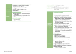 122 |APRENDER COM A BIBLIOTECA ESCOLAR Atividades | 123
Aprendizagens
associadas
ao trabalho da
biblioteca
escolar
Conhecimentos/ Capacidades
C. Literacia da informação
5. Recolhe e seleciona informação em fontes de
informação primárias, secundárias e terciárias, incluindo
dados e recursos educativos abertos.
6. Extrai, analisa e interpreta a informação, relacionando
ideias e contextos de utilização, construindo sentidos e
integrando-os no seu sistema de conhecimentos,
comportamentos informacionais e valores.
8. Organiza e representa a informação coligida, usando
diferentes métodos e tecnologias para a registar e gerar
novo conteúdo a partir dela.
10. Sintetiza e exprime as ideias de forma original,
fundamentando-as em dados, evidências e informações
devidamente referenciados.
11. Domina a edição e publicação de conteúdos com
recurso a múltiplos formatos e ferramentas.
12. Partilha, dissemina os produtos criados e debate os seus
resultados em diversas plataformas de media.
13. Revê e reflete criticamente sobre o conhecimento adquirido,
identificando as mais-valias do processo, as suas dificuldades
e novas hipóteses de abordagem ou aprofundamento do
tema/ problema.
Atitudes/ Valores
C. Literacia da informação
1. Manifesta espírito de interrogação.
2. Age de forma metódica e rigorosa.
5. Demonstra iniciativa e criatividade na resolução de
problemas.
Conteúdos
curriculares
Crises, Embates Ideológicos e Mutações Culturais na Primeira
Metade do Século XX:
- Portugal no primeiro pós-guerra
- Portugal: o Estado Novo
Portugal e o Mundo da Segunda Guerra Mundial ao Início da
Década de 80: Opções Internas e Contexto Internacional:
- Portugal do autoritarismo à democracia
Alterações Geoestratégicas, Tensões Políticas e Transformações
Socioculturais no Mundo Atual:
- Portugal no novo quadro internacional
REFERENCIAL (ÁREA C): Literacia da informação
NÍVEL DE ENSINO: Secundário
ATIVIDADE: História de Portugal do século XX: quem sabe mais?
ENQUADRAMENTO: Desenvolvida em articulação com a disciplina de
História A ou B
Recursos
- Processamento de texto para o registo da informação
encontrada (Word, Writer, Pages ...).
- Programa para a construção de frisos cronológicos:
Smartdraw (http://www.smartdraw.com)
Time Rime (http://www.timerime.com)
- Blogue para a partilha dos trabalhos da turma.
- Plataforma Moodle.
Avaliação
Indicadores de desempenho
• Pertinência da informação selecionada e registada para
os temas dados.
• Construção e partilha do friso cronológico em formato
digital.
• Cooperação no trabalho de grupo.
Instrumentos de avaliação
• Trabalhos realizados.
• Registos de observação.
 