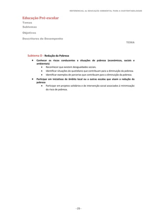 REFERENCIAL de EDUCAÇÃO AMBIENTAL PARA A SUSTENTABILIDADE
Educação Pré-escolar
Temas
Subtemas
Objetivos
Descritores de Desempenho
TEMA
- 23 -
Subtema D - Redução da Pobreza
 Conhecer os riscos conducentes a situações de pobreza (económicos, sociais e
ambientais)
 Reconhecer que existem desigualdades sociais.
 Identificar situações do quotidiano que contribuam para a diminuição da pobreza.
 Identificar exemplos de parcerias que contribuam para a diminuição da pobreza.
 Participar em iniciativas de âmbito local ou a outras escalas que visem a redução da
pobreza
 Participar em projetos solidários e de intervenção social associados à minimização
do risco de pobreza.
 