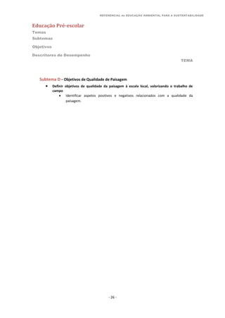 REFERENCIAL de EDUCAÇÃO AMBIENTAL PARA A SUSTENTABILIDADE
Educação Pré-escolar
Temas
Subtemas
Objetivos
Descritores de Desempenho
TEMA
- 26 -
Subtema D - Objetivos de Qualidade de Paisagem
 Definir objetivos de qualidade da paisagem à escala local, valorizando o trabalho de
campo
 Identificar aspetos positivos e negativos relacionados com a qualidade da
paisagem.
 