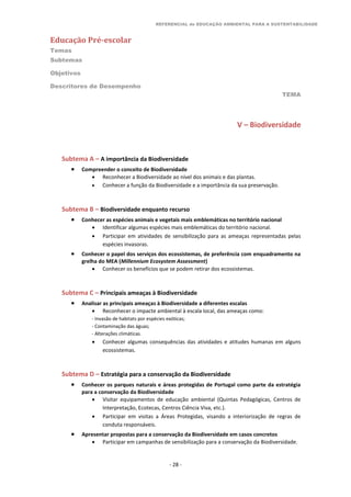 REFERENCIAL de EDUCAÇÃO AMBIENTAL PARA A SUSTENTABILIDADE
Educação Pré-escolar
Temas
Subtemas
Objetivos
Descritores de Desempenho
TEMA
- 28 -
V – Biodiversidade
Subtema A – A importância da Biodiversidade
 Compreender o conceito de Biodiversidade
 Reconhecer a Biodiversidade ao nível dos animais e das plantas.
 Conhecer a função da Biodiversidade e a importância da sua preservação.
Subtema B – Biodiversidade enquanto recurso
 Conhecer as espécies animais e vegetais mais emblemáticas no território nacional
 Identificar algumas espécies mais emblemáticas do território nacional.
 Participar em atividades de sensibilização para as ameaças representadas pelas
espécies invasoras.
 Conhecer o papel dos serviços dos ecossistemas, de preferência com enquadramento na
grelha do MEA (Millennium Ecosystem Assessment)
 Conhecer os benefícios que se podem retirar dos ecossistemas.
Subtema C – Principais ameaças à Biodiversidade
 Analisar as principais ameaças à Biodiversidade a diferentes escalas
 Reconhecer o impacte ambiental à escala local, das ameaças como:
- Invasão de habitats por espécies exóticas;
- Contaminação das águas;
- Alterações climáticas.
 Conhecer algumas consequências das atividades e atitudes humanas em alguns
ecossistemas.
Subtema D – Estratégia para a conservação da Biodiversidade
 Conhecer os parques naturais e áreas protegidas de Portugal como parte da estratégia
para a conservação da Biodiversidade
 Visitar equipamentos de educação ambiental (Quintas Pedagógicas, Centros de
Interpretação, Ecotecas, Centros Ciência Viva, etc.).
 Participar em visitas a Áreas Protegidas, visando a interiorização de regras de
conduta responsáveis.
 Apresentar propostas para a conservação da Biodiversidade em casos concretos
 Participar em campanhas de sensibilização para a conservação da Biodiversidade.
 