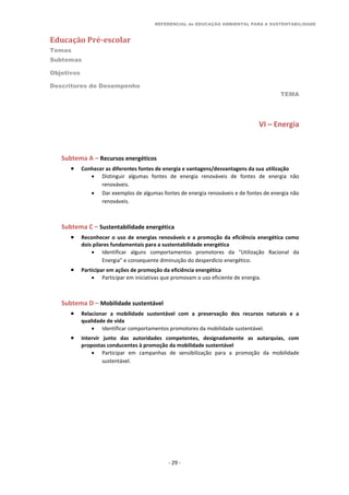 REFERENCIAL de EDUCAÇÃO AMBIENTAL PARA A SUSTENTABILIDADE
Educação Pré-escolar
Temas
Subtemas
Objetivos
Descritores de Desempenho
TEMA
- 29 -
VI – Energia
Subtema A – Recursos energéticos
 Conhecer as diferentes fontes de energia e vantagens/desvantagens da sua utilização
 Distinguir algumas fontes de energia renováveis de fontes de energia não
renováveis.
 Dar exemplos de algumas fontes de energia renováveis e de fontes de energia não
renováveis.
Subtema C – Sustentabilidade energética
 Reconhecer o uso de energias renováveis e a promoção da eficiência energética como
dois pilares fundamentais para a sustentabilidade energética
 Identificar alguns comportamentos promotores da "Utilização Racional da
Energia” e consequente diminuição do desperdício energético.
 Participar em ações de promoção da eficiência energética
 Participar em iniciativas que promovam o uso eficiente de energia.
Subtema D – Mobilidade sustentável
 Relacionar a mobilidade sustentável com a preservação dos recursos naturais e a
qualidade de vida
 Identificar comportamentos promotores da mobilidade sustentável.
 Intervir junto das autoridades competentes, designadamente as autarquias, com
propostas conducentes à promoção da mobilidade sustentável
 Participar em campanhas de sensibilização para a promoção da mobilidade
sustentável.
 