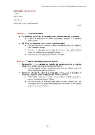 REFERENCIAL de EDUCAÇÃO AMBIENTAL PARA A SUSTENTABILIDADE
Educação Pré-escolar
Temas
Subtemas
Objetivos
Descritores de Desempenho
TEMA
- 31 -
Subtema C – Literacia dos oceanos
 Compreender a importância dos oceanos para a sustentabilidade do planeta
 Conhecer a importância de alguns ecossistemas marinhos e da respetiva
Biodiversidade.
 Participar em ações que visem a preservação dos oceanos
 Participar em ações de cidadania na escola através da organização de eventos
sobre o ambiente marinho.
 Participar em ações para a preservação dos oceanos e das regiões costeiras
(limpeza de praias, de rios, recuperação de dunas, ...).
 Reconhecer que existem espécies marítimas ameaçadas.
Subtema D – Gestão Sustentável dos Recurso Hídricos
 Compreender a necessidade de adoção de comportamentos e práticas
adequados à gestão responsável dos recursos hídricos
 Identificar algumas situações ambientalmente críticas que indiciem práticas de
gestão desadequada dos recursos hídricos.
 Contribuir, através de ações de participação pública, para a definição de
estratégias locais de gestão sustentável dos recursos hídricos
 Realizar visitas a locais que permitam a compreensão, em contexto, das práticas e
políticas de gestão dos recursos hídricos.
 Participar em ações de informação (exposições, concursos, colóquios, etc.) que
promovam a adoção de comportamentos e práticas responsáveis visando a gestão
adequada dos recursos hídricos.
 