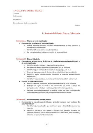 REFERENCIAL de EDUCAÇÃO AMBIENTAL PARA A SUSTENTABILIDADE
1.º CICLO DO ENSINO BÁSICO
Temas
Subtemas
Objetivos
Descritores de Desempenho
TEMA
- 33 -
I - Sustentabilidade, Ética e Cidadania
Subtema A - Pilares da Sustentabilidade
 Compreender os pilares da sustentabilidade
 Analisar diferentes situações para que, progressivamente, o aluno interiorize o
conceito de sustentabilidade.
 Identificar diferentes pilares da sustentabilidade.
 Dar exemplos de boas práticas em matéria de sustentabilidade.
Subtema B - Ética e Cidadania
 Compreender a importância da ética e da cidadania nas questões ambientais e
da sustentabilidade
 Identificar atitudes positivas e negativas face ao ambiente.
 Reconhecer ações que reflitam a atitude humana face ao ambiente.
 Identificar alguns exemplos de bens comuns (espaço, água, sol, ar…).
 Enumerar alguns exemplos de direitos e deveres individuais face ao ambiente.
 Identificar alguns comportamentos individuais e coletivos ambientalmente
responsáveis.
 Identificar responsabilidades elementares relativamente ao bem-estar animal.
 Assumir práticas de cidadania
 Identificar algumas autoridades responsáveis pela conservação do Ambiente
 Participar em ações na escola e na comunidade que visem a adoção de
comportamentos individuais e coletivos, ambientalmente responsáveis.
 Participar em atividades na escola ou a outras escalas que visem a compreensão
do conceito e a responsabilização relativamente ao bem-estar animal.
Subtema C - Responsabilidade Intergeracional
 Compreender o impacte das atividades e atitudes humanas num contexto de
recursos naturais
 Identificar algumas situações que contribuem para a delapidação dos recursos
naturais.
 Identificar indicadores que avaliem o impacte das atividades humanas no
Ambiente (Exemplos: leitura e análise da fatura da eletricidade, emissões de CO₂
referente ao “consumo” de eletricidade).
 