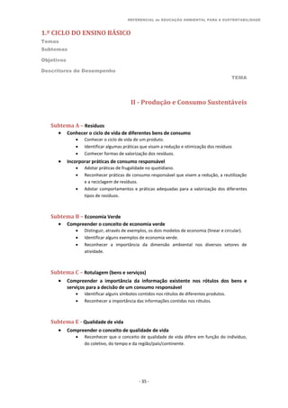 REFERENCIAL de EDUCAÇÃO AMBIENTAL PARA A SUSTENTABILIDADE
1.º CICLO DO ENSINO BÁSICO
Temas
Subtemas
Objetivos
Descritores de Desempenho
TEMA
- 35 -
II - Produção e Consumo Sustentáveis
Subtema A – Resíduos
 Conhecer o ciclo de vida de diferentes bens de consumo
 Conhecer o ciclo de vida de um produto.
 Identificar algumas práticas que visam a redução e otimização dos resíduos
 Conhecer formas de valorização dos resíduos.
 Incorporar práticas de consumo responsável
 Adotar práticas de frugalidade no quotidiano.
 Reconhecer práticas de consumo responsável que visem a redução, a reutilização
e a reciclagem de resíduos.
 Adotar comportamentos e práticas adequadas para a valorização dos diferentes
tipos de resíduos.
Subtema B – Economia Verde
 Compreender o conceito de economia verde
 Distinguir, através de exemplos, os dois modelos de economia (linear e circular).
 Identificar alguns exemplos de economia verde.
 Reconhecer a importância da dimensão ambiental nos diversos setores de
atividade.
Subtema C – Rotulagem (bens e serviços)
 Compreender a importância da informação existente nos rótulos dos bens e
serviços para a decisão de um consumo responsável
 Identificar alguns símbolos contidos nos rótulos de diferentes produtos.
 Reconhecer a importância das informações contidas nos rótulos.
Subtema E - Qualidade de vida
 Compreender o conceito de qualidade de vida
 Reconhecer que o conceito de qualidade de vida difere em função do indivíduo,
do coletivo, do tempo e da região/país/continente.
 