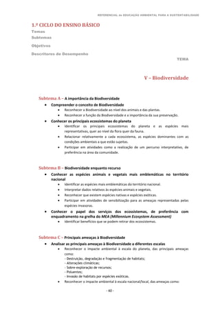 REFERENCIAL de EDUCAÇÃO AMBIENTAL PARA A SUSTENTABILIDADE
1.º CICLO DO ENSINO BÁSICO
Temas
Subtemas
Objetivos
Descritores de Desempenho
TEMA
- 40 -
V – Biodiversidade
Subtema A – A importância da Biodiversidade
 Compreender o conceito de Biodiversidade
 Reconhecer a Biodiversidade ao nível dos animais e das plantas.
 Reconhecer a função da Biodiversidade e a importância da sua preservação.
 Conhecer os principais ecossistemas do planeta
 Identificar os principais ecossistemas do planeta e as espécies mais
representativas, quer ao nível da flora quer da fauna.
 Relacionar relativamente a cada ecossistema, as espécies dominantes com as
condições ambientais a que estão sujeitas.
 Participar em atividades como a realização de um percurso interpretativo, de
preferência na área da comunidade.
Subtema B – Biodiversidade enquanto recurso
 Conhecer as espécies animais e vegetais mais emblemáticas no território
nacional
 Identificar as espécies mais emblemáticas do território nacional.
 Interpretar dados relativos às espécies animais e vegetais.
 Reconhecer que existem espécies nativas e espécies exóticas.
 Participar em atividades de sensibilização para as ameaças representadas pelas
espécies invasoras.
 Conhecer o papel dos serviços dos ecossistemas, de preferência com
enquadramento na grelha do MEA (Millennium Ecosystem Assessment)
 Identificar benefícios que se podem retirar dos ecossistemas.
Subtema C – Principais ameaças à Biodiversidade
 Analisar as principais ameaças à Biodiversidade a diferentes escalas
 Reconhecer o impacte ambiental à escala do planeta, das principais ameaças
como:
- Destruição, degradação e fragmentação de habitats;
- Alterações climáticas;
- Sobre-exploração de recursos;
- Poluentes;
- Invasão de habitats por espécies exóticas.
 Reconhecer o impacte ambiental à escala nacional/local, das ameaças como:
 