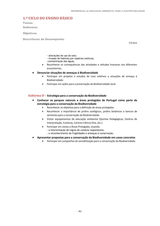 REFERENCIAL de EDUCAÇÃO AMBIENTAL PARA A SUSTENTABILIDADE
1.º CICLO DO ENSINO BÁSICO
Temas
Subtemas
Objetivos
Descritores de Desempenho
TEMA
- 41 -
- alterações do uso do solo;
- invasão de habitats por espécies exóticas;
-contaminação das águas.
 Reconhecer as consequências das atividades e atitudes humanas nos diferentes
ecossistemas.
 Denunciar situações de ameaças à Biodiversidade
 Participar em projetos e estudos de caso relativos a situações de ameaça à
Biodiversidade.
 Participar em ações para a preservação da Biodiversidade local.
Subtema D – Estratégia para a conservação da Biodiversidade
 Conhecer os parques naturais e áreas protegidas de Portugal como parte da
estratégia para a conservação da Biodiversidade
 Reconhecer os objetivos para a definição de áreas protegidas.
 Reconhecer a importância de jardins zoológicos, jardins botânicos e bancos de
sementes para a conservação da Biodiversidade.
 Visitar equipamentos de educação ambiental (Quintas Pedagógicas, Centros de
Interpretação, Ecotecas, Centros Ciência Viva, etc.).
 Participar em visitas a Áreas Protegidas, visando:
- a interiorização de regras de conduta responsáveis;
- o reconhecimento de fragilidades e ameaças à conservação.
 Apresentar propostas para a conservação da Biodiversidade em casos concretos
 Participar em campanhas de sensibilização para a conservação da Biodiversidade.
 