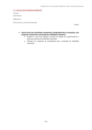 REFERENCIAL de EDUCAÇÃO AMBIENTAL PARA A SUSTENTABILIDADE
1.º CICLO DO ENSINO BÁSICO
Temas
Subtemas
Objetivos
Descritores de Desempenho
TEMA
- 43 -
 Intervir junto das autoridades competentes, designadamente as autarquias, com
propostas conducentes à promoção da mobilidade sustentável
 Pesquisar a nível local exemplos concretos de adoção de comportamentos e
práticos promotores da mobilidade sustentável.
 Participar em campanhas de sensibilização para a promoção da mobilidade
sustentável.
 