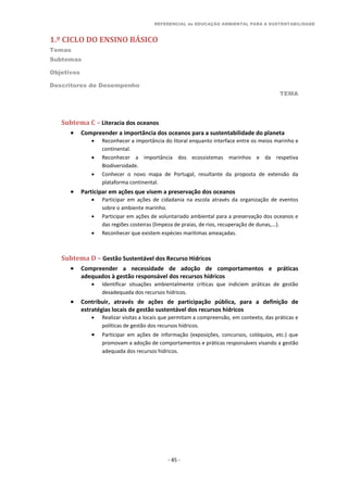 REFERENCIAL de EDUCAÇÃO AMBIENTAL PARA A SUSTENTABILIDADE
1.º CICLO DO ENSINO BÁSICO
Temas
Subtemas
Objetivos
Descritores de Desempenho
TEMA
- 45 -
Subtema C – Literacia dos oceanos
 Compreender a importância dos oceanos para a sustentabilidade do planeta
 Reconhecer a importância do litoral enquanto interface entre os meios marinho e
continental.
 Reconhecer a importância dos ecossistemas marinhos e da respetiva
Biodiversidade.
 Conhecer o novo mapa de Portugal, resultante da proposta de extensão da
plataforma continental.
 Participar em ações que visem a preservação dos oceanos
 Participar em ações de cidadania na escola através da organização de eventos
sobre o ambiente marinho.
 Participar em ações de voluntariado ambiental para a preservação dos oceanos e
das regiões costeiras (limpeza de praias, de rios, recuperação de dunas,...).
 Reconhecer que existem espécies marítimas ameaçadas.
Subtema D – Gestão Sustentável dos Recurso Hídricos
 Compreender a necessidade de adoção de comportamentos e práticas
adequados à gestão responsável dos recursos hídricos
 Identificar situações ambientalmente críticas que indiciem práticas de gestão
desadequada dos recursos hídricos.
 Contribuir, através de ações de participação pública, para a definição de
estratégias locais de gestão sustentável dos recursos hídricos
 Realizar visitas a locais que permitam a compreensão, em contexto, das práticas e
políticas de gestão dos recursos hídricos.
 Participar em ações de informação (exposições, concursos, colóquios, etc.) que
promovam a adoção de comportamentos e práticas responsáveis visando a gestão
adequada dos recursos hídricos.
 