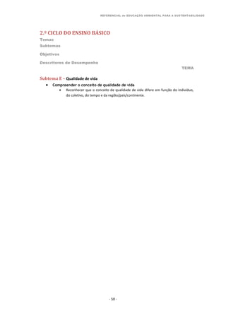 REFERENCIAL de EDUCAÇÃO AMBIENTAL PARA A SUSTENTABILIDADE
2.º CICLO DO ENSINO BÁSICO
Temas
Subtemas
Objetivos
Descritores de Desempenho
TEMA
- 50 -
Subtema E – Qualidade de vida
 Compreender o conceito de qualidade de vida
 Reconhecer que o conceito de qualidade de vida difere em função do indivíduo,
do coletivo, do tempo e da região/país/continente.
 