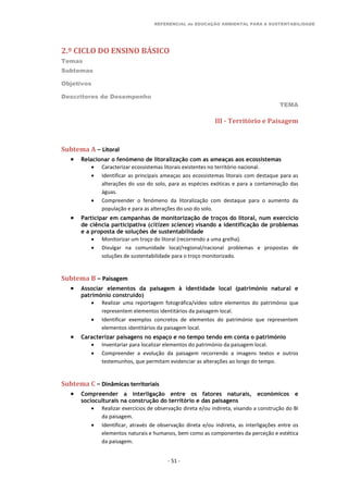 REFERENCIAL de EDUCAÇÃO AMBIENTAL PARA A SUSTENTABILIDADE
2.º CICLO DO ENSINO BÁSICO
Temas
Subtemas
Objetivos
Descritores de Desempenho
TEMA
- 51 -
III - Território e Paisagem
Subtema A – Litoral
 Relacionar o fenómeno de litoralização com as ameaças aos ecossistemas
 Caracterizar ecossistemas litorais existentes no território nacional.
 Identificar as principais ameaças aos ecossistemas litorais com destaque para as
alterações do uso do solo, para as espécies exóticas e para a contaminação das
águas.
 Compreender o fenómeno da litoralização com destaque para o aumento da
população e para as alterações do uso do solo.
 Participar em campanhas de monitorização de troços do litoral, num exercício
de ciência participativa (citizen science) visando a identificação de problemas
e a proposta de soluções de sustentabilidade
 Monitorizar um troço do litoral (recorrendo a uma grelha).
 Divulgar na comunidade local/regional/nacional problemas e propostas de
soluções de sustentabilidade para o troço monitorizado.
Subtema B – Paisagem
 Associar elementos da paisagem à identidade local (património natural e
património construído)
 Realizar uma reportagem fotográfica/vídeo sobre elementos do património que
representem elementos identitários da paisagem local.
 Identificar exemplos concretos de elementos do património que representem
elementos identitários da paisagem local.
 Caracterizar paisagens no espaço e no tempo tendo em conta o património
 Inventariar para localizar elementos do património da paisagem local.
 Compreender a evolução da paisagem recorrendo a imagens textos e outros
testemunhos, que permitam evidenciar as alterações ao longo do tempo.
Subtema C – Dinâmicas territoriais
 Compreender a interligação entre os fatores naturais, económicos e
socioculturais na construção do território e das paisagens
 Realizar exercícios de observação direta e/ou indireta, visando a construção do BI
da paisagem.
 Identificar, através de observação direta e/ou indireta, as interligações entre os
elementos naturais e humanos, bem como as componentes da perceção e estética
da paisagem.
 