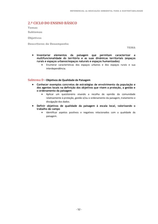 REFERENCIAL de EDUCAÇÃO AMBIENTAL PARA A SUSTENTABILIDADE
2.º CICLO DO ENSINO BÁSICO
Temas
Subtemas
Objetivos
Descritores de Desempenho
TEMA
- 52 -
 Inventariar elementos da paisagem que permitam caracterizar a
multifuncionalidade do território e as suas dinâmicas territoriais (espaços
rurais e espaços urbanos/espaços naturais e espaços humanizados)
 Enumerar características dos espaços urbanos e dos espaços rurais e sua
interdependência.
Subtema D - Objetivos de Qualidade de Paisagem
 Conhecer exemplos concretos de estratégias de envolvimento da população e
dos agentes locais na definição dos objetivos que visem a proteção, a gestão e
o ordenamento da paisagem
 Aplicar um questionário visando a recolha de opinião da comunidade
relativamente à proteção, gestão e/ou o ordenamento da paisagem, tratamento e
divulgação dos dados.
 Definir objetivos de qualidade da paisagem à escala local, valorizando o
trabalho de campo
 Identificar aspetos positivos e negativos relacionados com a qualidade da
paisagem.
 