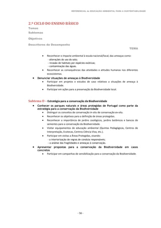 REFERENCIAL de EDUCAÇÃO AMBIENTAL PARA A SUSTENTABILIDADE
2.º CICLO DO ENSINO BÁSICO
Temas
Subtemas
Objetivos
Descritores de Desempenho
TEMA
- 56 -
 Reconhecer o impacte ambiental à escala nacional/local, das ameaças como:
- alterações do uso do solo;
- invasão de habitats por espécies exóticas;
- contaminação das águas.
 Reconhecer as consequências das atividades e atitudes humanas nos diferentes
ecossistemas.
 Denunciar situações de ameaças à Biodiversidade
 Participar em projetos e estudos de caso relativos a situações de ameaça à
Biodiversidade.
 Participar em ações para a preservação da Biodiversidade local.
Subtema D – Estratégia para a conservação da Biodiversidade
 Conhecer os parques naturais e áreas protegidas de Portugal como parte da
estratégia para a conservação da Biodiversidade
 Distinguir os conceitos de conservação in-situ de conservação ex-situ.
 Reconhecer os objetivos para a definição de áreas protegidas.
 Reconhecer a importância de jardins zoológicos, jardins botânicos e bancos de
sementes para a conservação da Biodiversidade.
 Visitar equipamentos de educação ambiental (Quintas Pedagógicas, Centros de
Interpretação, Ecotecas, Centros Ciência Viva, etc.).
 Participar em visitas a Áreas Protegidas, visando:
- a interiorização de regras de conduta responsáveis;
- a análise das fragilidades e ameaças à conservação.
 Apresentar propostas para a conservação da Biodiversidade em casos
concretos
 Participar em campanhas de sensibilização para a conservação da Biodiversidade.
 
