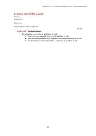 REFERENCIAL de EDUCAÇÃO AMBIENTAL PARA A SUSTENTABILIDADE
3.º CICLO DO ENSINO BÁSICO
Temas
Subtemas
Objetivos
Descritores de Desempenho
TEMA
- 65 -
Subtema E – Qualidade de vida
 Compreender o conceito de qualidade de vida
 Reconhecer a complexidade do conceito de qualidade de vida.
 Selecionar indicadores estatísticos para caracterizar diferentes qualidades de vida
 Identificar medidas coletivas e individuais promotoras da qualidade de vida.
 