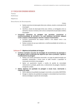 REFERENCIAL de EDUCAÇÃO AMBIENTAL PARA A SUSTENTABILIDADE
3.º CICLO DO ENSINO BÁSICO
Temas
Subtemas
Objetivos
Descritores de Desempenho
TEMA
- 67 -
 Realizar exercícios de observação direta e/ou indireta, visando a construção do BI
da paisagem.
 Identificar, através de observação direta e/ou indireta, as interligações entre os
elementos naturais e humanos, bem como as componentes da perceção e estética
da paisagem.
 Inventariar elementos da paisagem que permitam caracterizar a
multifuncionalidade do território e as suas dinâmicas territoriais (espaços
rurais e espaços urbanos/espaços naturais e espaços humanizados)
 Enumerar características dos espaços urbanos e dos espaços rurais e sua
interdependência.
 Realizar estudos de caso que evidenciem a multifuncionalidade do território e as
das suas dinâmicas.
Subtema D - Objetivos de Qualidade de Paisagem
 Conhecer exemplos concretos de estratégias de envolvimento da população e
dos agentes locais na definição dos objetivos que visem a proteção, a gestão e
o ordenamento da paisagem
 Realizar uma sessão participativa recorrendo a um jogo de papéis/simulação que
possibilite compreender a forma como se pode envolver a população na
construção do território e das paisagens.
 Aplicar um questionário visando a recolha de opinião da comunidade
relativamente à proteção, gestão e/ou o ordenamento da paisagem, tratando e
divulgando os dados.
 Definir objetivos de qualidade da paisagem à escala local, valorizando o
trabalho de campo
 Definir objetivos de qualidade da paisagem recorrendo a uma análise SWOT/FOFA.
 Divulgar os objetivos de qualidade de paisagem à comunidade local recorrendo a
diversas estratégias e suportes de comunicação.
 