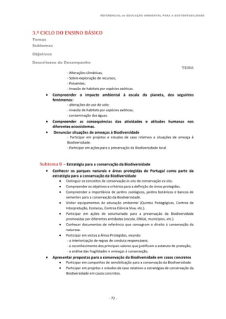 REFERENCIAL de EDUCAÇÃO AMBIENTAL PARA A SUSTENTABILIDADE
3.º CICLO DO ENSINO BÁSICO
Temas
Subtemas
Objetivos
Descritores de Desempenho
TEMA
- 72 -
- Alterações climáticas;
- Sobre-exploração de recursos;
- Poluentes;
- Invasão de habitats por espécies exóticas.
 Compreender o impacte ambiental à escala do planeta, dos seguintes
fenómenos:
- alterações do uso do solo;
- invasão de habitats por espécies exóticas;
- contaminação das águas.
 Compreender as consequências das atividades e atitudes humanas nos
diferentes ecossistemas.
 Denunciar situações de ameaças à Biodiversidade
- Participar em projetos e estudos de caso relativos a situações de ameaça à
Biodiversidade.
- Participar em ações para a preservação da Biodiversidade local.
Subtema D – Estratégia para a conservação da Biodiversidade
 Conhecer os parques naturais e áreas protegidas de Portugal como parte da
estratégia para a conservação da Biodiversidade
 Distinguir os conceitos de conservação in-situ de conservação ex-situ.
 Compreender os objetivos e critérios para a definição de áreas protegidas.
 Compreender a importância de jardins zoológicos, jardins botânicos e bancos de
sementes para a conservação da Biodiversidade.
 Visitar equipamentos de educação ambiental (Quintas Pedagógicas, Centros de
Interpretação, Ecotecas, Centros Ciência Viva, etc.).
 Participar em ações de voluntariado para a preservação da Biodiversidade
promovidas por diferentes entidades (escola, ONGA, municípios, etc.).
 Conhecer documentos de referência que consagram o direito à conservação da
natureza.
 Participar em visitas a Áreas Protegidas, visando:
- a interiorização de regras de conduta responsáveis;
- o reconhecimento dos principais valores que justificam o estatuto de proteção;
- a análise das fragilidades e ameaças à conservação.
 Apresentar propostas para a conservação da Biodiversidade em casos concretos
 Participar em campanhas de sensibilização para a conservação da Biodiversidade.
 Participar em projetos e estudos de caso relativos a estratégias de conservação da
Biodiversidade em casos concretos.
 