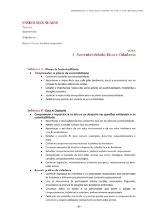 REFERENCIAL de EDUCAÇÃO AMBIENTAL PARA A SUSTENTABILIDADE
ENSINO SECUNDÁRIO
Temas
Subtemas
Objetivos
Descritores de Desempenho
TEMA
- 80 -
I - Sustentabilidade, Ética e Cidadania
Subtema A - Pilares da Sustentabilidade
 Compreender os pilares da sustentabilidade
 Conhecer o conceito de sustentabilidade.
 Reconhecer a importância que cada pilar (ambiental, social e económico) tem na
tomada de decisão a diferentes escalas.
 Debater a importância relativa dos vários pilares da sustentabilidade, recorrendo a
situações concretas.
 Justificar a necessidade de equilíbrio entre os pilares da sustentabilidade.
 Partilhar boas práticas em matéria de sustentabilidade.
Subtema B - Ética e Cidadania
 Compreender a importância da ética e da cidadania nas questões ambientais e da
sustentabilidade
 Reconhecer a necessidade da ética ambiental face aos desafios da sustentabilidade.
 Refletir sobre a atitude humana face ao Ambiente.
 Reconhecer a existência de um valor instrumental e de um valor intrínseco em
relação ao Ambiente.
 Debater o conceito de bens comuns (exemplos: Antártida, espaço/atmosfera e
mar).
 Conhecer compromissos internacionais na defesa do Ambiente.
 Enumerar exemplos de direitos e deveres do cidadão face ao Ambiente.
 Valorizar comportamentos individuais e coletivos ambientalmente responsáveis.
 Compreender o conceito de bem-estar animal, aos níveis fisiológico, ambiental,
sanitário, comportamental e psicológico.
 Conhecer legislação, nomeadamente diretrizes europeias, relativamente ao bem-
estar animal.
 Assumir práticas de cidadania
 Conhecer legislação de referência e as autoridades responsáveis pela conservação
do Ambiente a diferentes escalas (municipal, nacional e supranacional).
 Usar os mecanismos de participação pública (escolas, associações, freguesias,
municípios) na procura de soluções para problemas ambientais.
 Dinamizar ações na escola e na comunidade que visem a adoção de
comportamentos, individuais e coletivos, ambientalmente responsáveis.
 Participar em atividades na escola ou a outras escalas que visem a compreensão do
conceito e a responsabilização relativamente ao bem-estar animal.
 