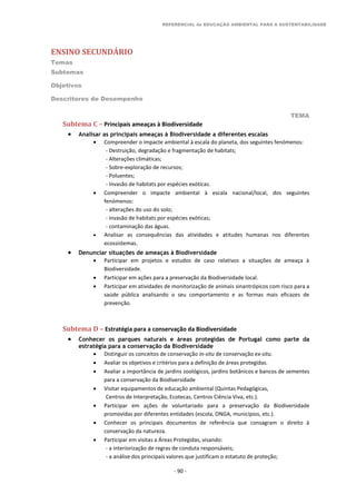 REFERENCIAL de EDUCAÇÃO AMBIENTAL PARA A SUSTENTABILIDADE
ENSINO SECUNDÁRIO
Temas
Subtemas
Objetivos
Descritores de Desempenho
TEMA
- 90 -
Subtema C – Principais ameaças à Biodiversidade
 Analisar as principais ameaças à Biodiversidade a diferentes escalas
 Compreender o impacte ambiental à escala do planeta, dos seguintes fenómenos:
- Destruição, degradação e fragmentação de habitats;
- Alterações climáticas;
- Sobre-exploração de recursos;
- Poluentes;
- Invasão de habitats por espécies exóticas.
 Compreender o impacte ambiental à escala nacional/local, dos seguintes
fenómenos:
- alterações do uso do solo;
- invasão de habitats por espécies exóticas;
- contaminação das águas.
 Analisar as consequências das atividades e atitudes humanas nos diferentes
ecossistemas.
 Denunciar situações de ameaças à Biodiversidade
 Participar em projetos e estudos de caso relativos a situações de ameaça à
Biodiversidade.
 Participar em ações para a preservação da Biodiversidade local.
 Participar em atividades de monitorização de animais sinantrópicos com risco para a
saúde pública analisando o seu comportamento e as formas mais eficazes de
prevenção.
Subtema D – Estratégia para a conservação da Biodiversidade
 Conhecer os parques naturais e áreas protegidas de Portugal como parte da
estratégia para a conservação da Biodiversidade
 Distinguir os conceitos de conservação in-situ de conservação ex-situ.
 Avaliar os objetivos e critérios para a definição de áreas protegidas.
 Avaliar a importância de jardins zoológicos, jardins botânicos e bancos de sementes
para a conservação da Biodiversidade
 Visitar equipamentos de educação ambiental (Quintas Pedagógicas,
Centros de Interpretação, Ecotecas, Centros Ciência Viva, etc.).
 Participar em ações de voluntariado para a preservação da Biodiversidade
promovidas por diferentes entidades (escola, ONGA, municípios, etc.).
 Conhecer os principais documentos de referência que consagram o direito à
conservação da natureza.
 Participar em visitas a Áreas Protegidas, visando:
- a interiorização de regras de conduta responsáveis;
- a análise dos principais valores que justificam o estatuto de proteção;
 