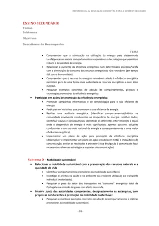 REFERENCIAL de EDUCAÇÃO AMBIENTAL PARA A SUSTENTABILIDADE
ENSINO SECUNDÁRIO
Temas
Subtemas
Objetivos
Descritores de Desempenho
TEMA
- 93 -
 Compreender que a otimização na utilização da energia para determinada
tarefa/processo associa comportamentos responsáveis a tecnologias que permitem
reduzir o desperdício de energia.
 Relacionar o aumento da eficiência energética num determinado processo/tarefa
com a diminuição do consumo dos recursos energéticos não renováveis (em tempo
útil para a humanidade).
 Compreender que o recurso às energias renováveis aliado à eficiência energética
permitem gerir de uma forma mais sustentada os recursos energéticos a nível local
e global.
 Pesquisar exemplos concretos de adoção de comportamentos, práticas e
tecnologias promotoras da eficiência energética.
 Participar em ações de promoção da eficiência energética
 Promover campanhas informativas e de sensibilização para o uso eficiente de
energia.
 Participar em iniciativas que promovam o uso eficiente de energia.
 Realizar uma auditoria energética. (identificar comportamentos/hábitos na
comunidade envolvente conducentes ao desperdício de energia; recolher dados;
identificar causas e consequências; identificar os diferentes intervenientes e locais
onde o desperdício de energia é mais significativo; apontar possíveis soluções
conducentes a um uso mais racional da energia e consequentemente a uma maior
eficiência energética).
 Implementar um plano de ação para promoção da eficiência energética
(desenvolver e implementar um plano de ação; estabelecer metas e indicadores de
concretização; avaliar os resultados e proceder à sua divulgação à comunidade local
recorrendo a diversas estratégias e suportes de comunicação).
Subtema D – Mobilidade sustentável
 Relacionar a mobilidade sustentável com a preservação dos recursos naturais e a
qualidade de vida
 Identificar comportamentos promotores da mobilidade sustentável.
 Investigar os efeitos na saúde e no ambiente da crescente utilização do transporte
individual (motorizado).
 Pesquisar o peso do setor dos transportes no “consumo” energético total de
Portugal e na emissão de gases com efeito de estufa.
 Intervir junto das autoridades competentes, designadamente as autarquias, com
propostas conducentes à promoção da mobilidade sustentável
 Pesquisar a nível local exemplos concretos de adoção de comportamentos e práticas
promotores da mobilidade sustentável.
 