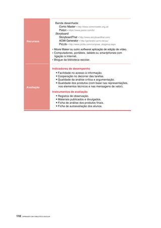 110 |APRENDER COM A BIBLIOTECA ESCOLAR
Recursos
Banda desenhada:
Comic Master - http://www.comicmaster.org.uk/
Pixton - https://www.pixton.com/br/
Storyboard:
StoryboardThat - http://www.storyboardthat.com/
ACMI Generator - http://generator.acmi.net.au/
PicLits - http://www.piclits.com/compose_dragdrop.aspx
- Movie Maker ou outro software/ aplicação de edição de vídeo.
- Computadores, portáteis, tablets ou smartphones com
ligação à Internet.
- Blogue da biblioteca escolar.
Avaliação
Indicadores de desempenho
• Facilidade no acesso à informação.
• Cooperação no decorrer das tarefas.
• Qualidade da análise crítica e argumentação.
• Qualidade dos produtos (com base nas representações,
nos elementos técnicos e nas mensagens de valor).
Instrumentos de avaliação
• Registos de observação.
• Materiais publicados e divulgados.
• Ficha de análise dos produtos finais.
• Ficha de autoavaliação dos alunos.
 