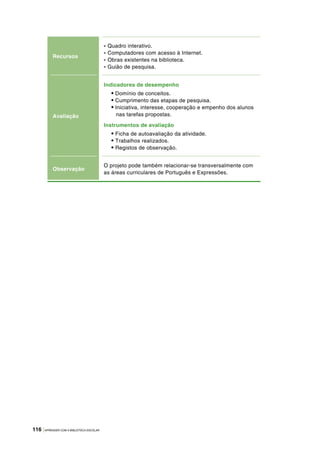 116 |APRENDER COM A BIBLIOTECA ESCOLAR
Recursos
- Quadro interativo.
- Computadores com acesso à Internet.
- Obras existentes na biblioteca.
- Guião de pesquisa.
Avaliação
Indicadores de desempenho
• Domínio de conceitos.
• Cumprimento das etapas de pesquisa.
• Iniciativa, interesse, cooperação e empenho dos alunos
nas tarefas propostas.
Instrumentos de avaliação
• Ficha de autoavaliação da atividade.
• Trabalhos realizados.
• Registos de observação.
Observação
O projeto pode também relacionar-se transversalmente com
as áreas curriculares de Português e Expressões.
 