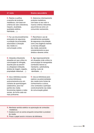 ÁREAS DE LITERACIA | 35
3.º ciclo Ensino secundário
6. Realiza e justifica
a escolha de produtos
mediáticos, com base em
critérios de valor (relevância,
impacto, atualidade,
qualidade estética,
fiabilidade, ...).
6. Seleciona criteriosamente
produtos mediáticos,
com base no seu valor e
noutros critérios relevantes,
assumindo-se como um
consumidor esclarecido.
7. Faz uso de procedimentos
avançados de segurança
e proteção da privacidade,
associados à utilização
dos media e à
comunicação online.
7. Reconhece o uso de
procedimentos avançados
de segurança e de proteção
como uma exigência inerente
a uma boa utilização
dos media, exercendo
conscientemente os seus
direitos e deveres online.
8. Interpreta criticamente
situações em que a ética na
comunicação foi infringida,
atuando para as prevenir
ou ultrapassar (netiqueta,
direitos de imagem, respeito,
propriedade intelectual, …).
8. Age responsavelmente
em situações onde a ética na
comunicação foi transgredida
(conteúdos lesivos ou
impróprios, cyberbullying,
sexting, roubo de
identidade, ...).
9. Usa a biblioteca escolar
e outras bibliotecas,
autonomamente e/ou em
contexto de aprendizagem
colaborativa, para tirar
partido dos media,
ferramentas digitais e redes
sociais, de forma cada vez
mais proficiente.
9. Usa as bibliotecas para
explorar as potencialidades
dos media como fontes de
conhecimento e cultura,
criar conteúdos e participar
construtivamente nas redes
de comunicação global.
6. Manifesta sentido estético na apreciação de conteúdos
mediáticos.
7. Colabora com os outros enquanto consumidor e produtor
de media.
8. Preza o papel social e inclusivo da biblioteca.
 