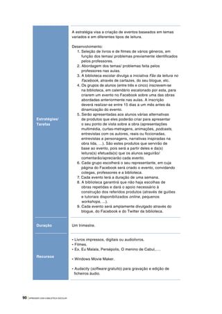 90 |APRENDER COM A BIBLIOTECA ESCOLAR
Estratégias/
Tarefas
A estratégia visa a criação de eventos baseados em temas
variados e em diferentes tipos de leitura.
Desenvolvimento:
1. Seleção de livros e de filmes de vários géneros, em
função dos temas/ problemas previamente identificados
pelos professores.
2. Abordagem dos temas/ problemas feita pelos
professores nas aulas.
3. A biblioteca escolar divulga a iniciativa Fãs da leitura no
Facebook, através de cartazes, do seu blogue, etc.
4. Os grupos de alunos (entre três e cinco) inscrevem-se
na biblioteca, em calendário escalonado por esta, para
criarem um evento no Facebook sobre uma das obras
abordadas anteriormente nas aulas. A inscrição
deverá realizar-se entre 15 dias a um mês antes da
dinamização do evento.
5. Serão apresentadas aos alunos várias alternativas
de produtos que eles poderão criar para apresentar
o seu ponto de vista sobre a obra (apresentações
multimédia, curtas-metragens, animações, podcasts,
entrevistas com os autores, reais ou ficcionadas,
entrevistas a personagens, narrativas inspiradas na
obra lida, …). São estes produtos que servirão de
base ao evento, pois será a partir deles e da(s)
leitura(s) efetuada(s) que os alunos seguirão/
comentarão/apreciarão cada evento.
6. Cada grupo escolherá o seu representante, em cuja
página do Facebook será criado o evento, convidando
colegas, professores e a biblioteca.
7. Cada evento terá a duração de uma semana.
8. A biblioteca garantirá que não haja escolhas de
obras repetidas e dará o apoio necessário à
construção dos referidos produtos (através de guiões
e tutoriais disponibilizados online, pequenos
workshops, ...).
9. Cada evento será amplamente divulgado através do
blogue, do Facebook e do Twitter da biblioteca.
Duração Um trimestre.
Recursos
- Livros impressos, digitais ou audiolivros.
- Filmes.
- Ex. Eu Malala, Persépolis, O menino de Cabul,….
- Windows Movie Maker.
- Audacity (software gratuito) para gravação e edição de
ficheiros áudio.
 
