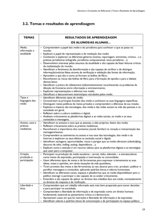 Estrutura e Conteúdos do Referencial | Temas e Resultados de Aprendizagem
19
3.2. Temas e resultados de aprendizagem
TEMAS RESULTADOS DE APRENDIZAGEM
OS ALUNOS/AS ALUNAS…
Media,
informação e
atualidade
─ Compreendem o papel dos media e do jornalismo para conhecer o que se passa no
mundo;
─ Explicam o papel de representação e de mediação dos media;
─ Conhecem e exploram os diferentes géneros (notícia, reportagem, entrevista, crónica…) e
práticas jornalísticas (infografia, jornalismo computacional, novo jornalismo…);
─ Desenvolvem interesse pelos assuntos da atualidade e são capazes de fazer leituras críticas
da mediatização do mundo;
─ Identificam o fenómeno da desinformação e são capazes de verificar e de distinguir
informação/notícias falsas através da verificação e validação das fontes de informação;
─ Aprendem o que são e como se formam as bolhas de filtro;
─ Reconhecem os riscos das bolhas de filtro para a formação de opinião e para o debate
democrático;
─ Identificam a prática de infotainment (infoentretenimento) reconhecendo os problemas da
diluição de fronteiras entre informação e entretenimento;
─ Exploram representações e silêncios nos media;
─ Identificam e desconstroem estereótipos veiculados pelos media.
Tipos e
linguagens dos
media
─ Identificam diferentes tipos de media;
─ Caracterizam as principais funções dos media e conhecem as suas linguagens específicas;
─ Distinguem meios públicos de meios privados e compreendem a diferença da sua missão;
─ Explicam o impacto das tecnologias, dos media e das redes sociais na vida das pessoas e na
sociedade em geral;
─ Refletem sobre a cultura mediática e digital;
─ Analisam criticamente as plataformas digitais e as redes sociais, os media e os seus
conteúdos e mensagens.
Acesso, usos e
práticas
mediáticas
─ Identificam os acessos e usos que as pessoas, e eles próprios, fazem dos media;
─ Refletem criticamente sobre as práticas mediáticas;
─ Reconhecem a importância dos contextos (social, familiar) na receção e interpretação das
mensagens/textos;
─ Compreendem as assimetrias no acesso e nos usos das tecnologias, dos media e da
Internet e exploram os seus efeitos na exclusão social e digital;
─ Identificam vantagens, oportunidades, riscos e perigos que os media oferecem (ciberbullying,
discurso de ódio, trolling, sexting, dependência…);
─ Explicam como a atenção é um recurso valioso para as plataformas digitais e as estratégias
que usam para a conquistar.
Criação,
produção e
participação
─ Participam na produção de media escolares – jornal, rádio, televisão – e extraescolares
como meios de expressão, participação e intervenção na comunidade;
─ Usam diferentes tipos de meios e de ferramentas para expressar criativamente as suas
ideias, vozes e opiniões, em várias situações da vida quotidiana;
─ Tiram proveito dos meios e das ferramentas ao seu alcance para criar, produzir, publicar e
partilhar mensagens e conteúdos, aplicando padrões éticos e valores humanistas;
─ Identificam os diferentes canais, espaços e plataformas que os media disponibilizam para o
público interagir e participar e são capazes de os avaliar criticamente;
─ Entendem e são capazes de aplicar os direitos dos cidadãos face aos media, nomeadamente
os direitos de resposta e de retificação.
Liberdade e
ética
─ Compreendem que um cidadão informado está mais bem preparado para tomar decisões
e para participar na sociedade;
─ Compreendem a liberdade de informação e de expressão como um direito humano
fundamental, essencial ao pensamento crítico e à democracia;
─ Apresentam casos em que há restrições à liberdade de informação e de expressão;
─ Identificam valores e padrões éticos de comunicação e de participação no espaço público;
 
