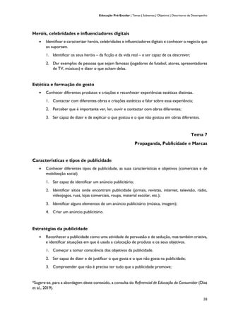 Educação Pré-Escolar | Temas | Subtemas | Objetivos | Descritores de Desempenho
28
Heróis, celebridades e influenciadores digitais
• Identificar e caracterizar heróis, celebridades e influenciadores digitais e conhecer o negócio que
os suportam.
1. Identificar os seus heróis – da ficção e da vida real – e ser capaz de os descrever;
2. Dar exemplos de pessoas que sejam famosas (jogadores de futebol, atores, apresentadores
de TV, músicos) e dizer o que acham delas.
Estética e formação do gosto
• Conhecer diferentes produtos e criações e reconhecer experiências estéticas distintas.
1. Contactar com diferentes obras e criações estéticas e falar sobre essa experiência;
2. Perceber que é importante ver, ler, ouvir e contactar com obras diferentes;
3. Ser capaz de dizer e de explicar o que gostou e o que não gostou em obras diferentes.
Tema 7
Propaganda, Publicidade e Marcas
Características e tipos de publicidade
• Conhecer diferentes tipos de publicidade, as suas características e objetivos (comerciais e de
mobilização social)
1. Ser capaz de identificar um anúncio publicitário;
2. Identificar sítios onde encontram publicidade (jornais, revistas, internet, televisão, rádio,
videojogos, ruas, lojas comerciais, roupa, material escolar, etc.);
3. Identificar alguns elementos de um anúncio publicitário (música, imagem);
4. Criar um anúncio publicitário.
Estratégias da publicidade
• Reconhecer a publicidade como uma atividade de persuasão e de sedução, mas também criativa,
e identificar situações em que é usada a colocação de produto e os seus objetivos.
1. Começar a tomar consciência dos objetivos da publicidade.
2. Ser capaz de dizer e de justificar o que gosta e o que não gosta na publicidade;
3. Compreender que não é preciso ter tudo que a publicidade promove;
*Sugere-se, para a abordagem deste conteúdo, a consulta do Referencial de Educação do Consumidor (Dias
et al., 2019).
 