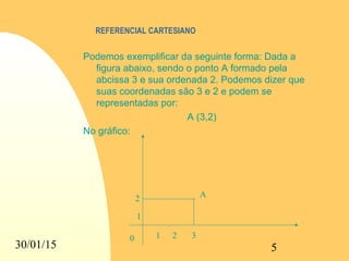 30/01/15 5
REFERENCIAL CARTESIANO
Podemos exemplificar da seguinte forma: Dada a
figura abaixo, sendo o ponto A formado pela
abcissa 3 e sua ordenada 2. Podemos dizer que
suas coordenadas são 3 e 2 e podem se
representadas por:
A (3,2)
No gráfico:
0 1 2 3
1
2 A
 