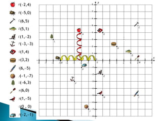 (2,4)
(5,0)
(6,5)
(5,1)
(1,2)
(3,3)
(1,4)
(3,2)
(6,5)
(1,7)
(6,3)
(6,0)
(1,5)
(0 , 0)
(2,1)
 