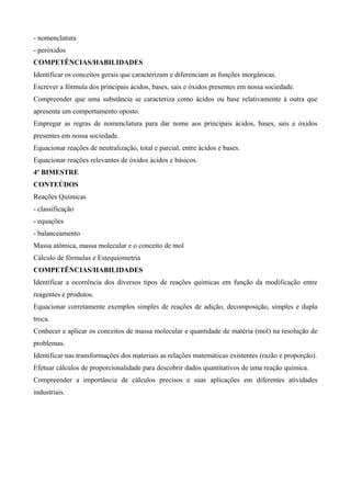 - nomenclatura
- peróxidos
COMPETÊNCIAS/HABILIDADES
Identificar os conceitos gerais que caracterizam e diferenciam as funções inorgânicas.
Escrever a fórmula dos principais ácidos, bases, sais e óxidos presentes em nossa sociedade.
Compreender que uma substância se caracteriza como ácidos ou base relativamente à outra que
apresenta um comportamento oposto.
Empregar as regras de nomenclatura para dar nome aos principais ácidos, bases, sais e óxidos
presentes em nossa sociedade.
Equacionar reações de neutralização, total e parcial, entre ácidos e bases.
Equacionar reações relevantes de óxidos ácidos e básicos.
4º BIMESTRE
CONTEÚDOS
Reações Químicas
- classificação
- equações
- balanceamento
Massa atômica, massa molecular e o conceito de mol
Cálculo de fórmulas e Estequiometria
COMPETÊNCIAS/HABILIDADES
Identificar a ocorrência dos diversos tipos de reações químicas em função da modificação entre
reagentes e produtos.
Equacionar corretamente exemplos simples de reações de adição, decomposição, simples e dupla
troca.
Conhecer e aplicar os conceitos de massa molecular e quantidade de matéria (mol) na resolução de
problemas.
Identificar nas transformações dos materiais as relações matemáticas existentes (razão e proporção).
Efetuar cálculos de proporcionalidade para descobrir dados quantitativos de uma reação química.
Compreender a importância de cálculos precisos e suas aplicações em diferentes atividades
industriais.
 