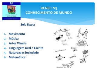 Seis Eixos:
1. Movimento
2. Música
3. Artes Visuais
4. Linguagem Oral e Escrita
5. Natureza e Sociedade
6. Matemática
RCNEI : V3
CONHECIMENTO DE MUNDO
 