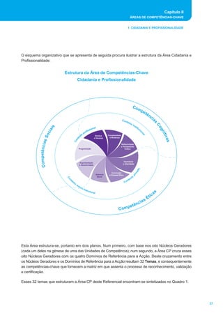 Capítulo II 
ÁREAS DE COMPETÊNCIAS-CHAVE 
37 
1. CIDADANIA E PROFISSIONALIDADE 
O esquema organizativo que se apresenta de seguida procura ilustrar a estrutura da Área Cidadania e 
Profissionalidade. 
Estrutura da Área de Competências-Chave 
Cidadania e Profissionalidade 
Contexto profissional 
Direitos 
e Deveres 
Competências Cognitivas 
Contexto institucional 
Reflexividade 
e Pensamento 
Crítico 
Identidade 
e Alteridade 
Complexidade 
e Mudança 
Convicção 
Contexto privado 
Abertura e Firmeza Ética 
Moral 
Programação 
Argumentação 
e Assertividade 
Competências Éticas 
Contexto macro-estrutural 
Competências Sociais 
Esta Área estrutura-se, portanto em dois planos. Num primeiro, com base nos oito Núcleos Geradores 
(cada um deles na génese de uma das Unidades de Competência); num segundo, a Área CP cruza esses 
oito Núcleos Geradores com os quatro Domínios de Referência para a Acção. Deste cruzamento entre 
os Núcleos Geradores e os Domínios de Referência para a Acção resultam 32 Temas, e consequentemente 
as competências-chave que fornecem a matriz em que assenta o processo de reconhecimento, validação 
e certificação. 
Esses 32 temas que estruturam a Área CP deste Referencial encontram-se sintetizados no Quadro 1. 
 