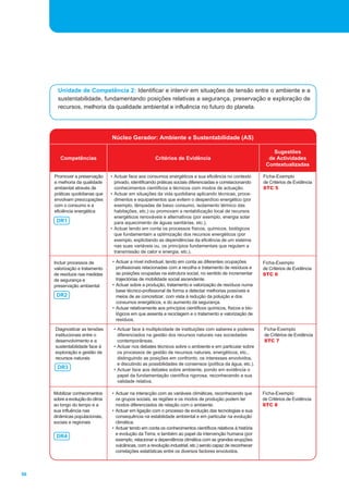 56 
Unidade de Competência 2: Identificar e intervir em situações de tensão entre o ambiente e a 
sustentabilidade, fundamentando posições relativas a segurança, preservação e exploração de 
recursos, melhoria da qualidade ambiental e influência no futuro do planeta. 
Núcleo Gerador: Ambiente e Sustentabilidade (AS) 
Competências Critérios de Evidência 
Sugestões 
de Actividades 
Contextualizadas 
Promover a preservação 
e melhoria da qualidade 
ambiental através de 
práticas quotidianas que 
envolvam preocupações 
com o consumo e a 
eficiência energética 
• Actuar face aos consumos energéticos e sua eficiência no contexto 
privado, identificando práticas sociais diferenciadas e correlacionando 
conhecimentos científicos e técnicos com modos de actuação. 
• Actuar em situações da vida quotidiana aplicando técnicas, proce-dimentos 
e equipamentos que evitem o desperdício energético (por 
exemplo, lâmpadas de baixo consumo, isolamento térmico das 
habitações, etc.) ou promovam a rentabilização local de recursos 
energéticos renováveis e alternativos (por exemplo, energia solar 
para aquecimento de águas sanitárias, etc.). 
• Actuar tendo em conta os processos físicos, químicos, biológicos 
que fundamentam a optimização dos recursos energéticos (por 
exemplo, explicitando as dependências da eficiência de um sistema 
nas suas variáveis ou, os princípios fundamentais que regulam a 
transmissão de calor e energia, etc.). 
Ficha-Exemplo 
de Critérios de Evidência 
STC 5 
DR1 
Incluir processos de 
valorização e tratamento 
de resíduos nas medidas 
de segurança e 
preservação ambiental 
• Actuar a nível individual, tendo em conta as diferentes ocupações 
profissionais relacionadas com a recolha e tratamento de resíduos e 
as posições ocupadas na estrutura social, no sentido de incrementar 
trajectórias de mobilidade social ascendente. 
• Actuar sobre a produção, tratamento e valorização de resíduos numa 
base técnico-profissional de forma a detectar melhorias possíveis e 
meios de as concretizar, com vista à redução da poluição e dos 
consumos energéticos, e do aumento da segurança. 
• Actuar relativamente aos princípios científicos químicos, físicos e bio-lógicos 
em que assenta a reciclagem e o tratamento e valorização de 
resíduos. 
Ficha-Exemplo 
de Critérios de Evidência 
STC 6 
DR2 
Diagnosticar as tensões 
institucionais entre o 
desenvolvimento e a 
sustentabilidade face à 
exploração e gestão de 
recursos naturais 
• Actuar face à multiplicidade de instituições com saberes e poderes 
diferenciados na gestão dos recursos naturais nas sociedades 
contemporâneas. 
• Actuar nos debates técnicos sobre o ambiente e em particular sobre 
os processos de gestão de recursos naturais, energéticos, etc., 
distinguindo as posições em confronto, os interesses envolvidos, 
e discutindo as possibilidades de consensos (política da água, etc.). 
• Actuar face aos debates sobre ambiente, pondo em evidência o 
papel da fundamentação científica rigorosa, reconhecendo a sua 
validade relativa. 
Ficha-Exemplo 
de Critérios de Evidência 
STC 7 
DR3 
• Actuar na interacção com as variáveis climáticas, reconhecendo que 
os grupos sociais, as regiões e os modos de produção podem ter 
modos diferenciados de relação com o ambiente. 
• Actuar em ligação com o processo de evolução das tecnologias e sua 
consequência na estabilidade ambiental e em particular na evolução 
climática. 
• Actuar tendo em conta os conhecimentos científicos relativos à história 
e evolução da Terra, e também ao papel da intervenção humana (por 
exemplo, relacionar a dependência climática com as grandes erupções 
vulcânicas, com a revolução industrial, etc.) sendo capaz de reconhecer 
correlações estatísticas entre os diversos factores envolvidos. 
Ficha-Exemplo 
de Critérios de Evidência 
STC 8 
Mobilizar conhecimentos 
sobre a evolução do clima 
ao longo do tempo e a 
sua influência nas 
dinâmicas populacionais, 
sociais e regionais 
DR4 
 