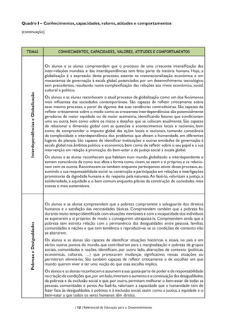 | 12 | Referencial de Educação para o Desenvolvimento
Quadro I – Conhecimentos, capacidades, valores, atitudes e comportamentos
(continuação)
TEMAS CONHECIMENTOS, CAPACIDADES, VALORES, ATITUDES E COMPORTAMENTOS
InterdependênciaseGlobalização
Os alunos e as alunas compreendem que o processo de uma crescente intensificação das
inter-relações mundiais e das interdependências tem feito parte da história humana. Hoje, a
globalização é a expressão deste processo, assente na transnacionalização económica e em
mecanismos de governação à escala global, potenciados por um desenvolvimento tecnológico
sem precedentes, resultando numa complexificação das relações aos níveis económico, social,
cultural e político.
Os alunos e as alunas reconhecem o atual processo de globalização como um dos fenómenos
mais influentes das sociedades contemporâneas. São capazes de refletir criticamente sobre
esse mesmo processo, a partir de algumas das suas tendências contraditórias. São capazes de
refletir criticamente sobre o modo como as crescentes interdependências são potencialmente
geradoras de maior equidade ou de maior assimetria, identificando fatores que condicionam
uma ou outra, bem como sobre os riscos e desafios que se colocam atualmente. São capazes
de relacionar a dimensão global com as questões e acontecimentos locais e nacionais, bem
como de compreender o impacto global das ações locais e nacionais, tomando consciência
da complexidade e interdependência dos problemas que afetam a humanidade, em diferentes
lugares do planeta. São capazes de identificar instituições e outras entidades de governação à
escala global nos âmbitos político e económico,bem como de refletir sobre o seu papel e a sua
intervenção em relação à promoção do bem-estar e da justiça social à escala global.
Os alunos e as alunas reconhecem que habitam num mundo globalizado e interdependente e
tomam consciência de como isso afeta a forma como vivem, se veem a si próprios e se relacio-
nam com os outros.Reconhecem-se também enquanto participantes ativos desse processo,as-
sumindo a sua responsabilidade social na construção e participação em relações e interligações
promotoras da dignidade humana e do respeito pela natureza.Ao fazê-lo, valorizam a justiça, a
solidariedade, a equidade e o bem comum enquanto pilares da construção de sociedades mais
coesas e mais sustentáveis.
PobrezaeDesigualdades
Os alunos e as alunas compreendem que a pobreza compromete a salvaguarda dos direitos
humanos e a satisfação das necessidades básicas. Compreendem também que a pobreza foi
durante muito tempo identificada com situações inevitáveis e com a incapacidade dos indivíduos
se superarem a si próprios de modo a conseguirem ultrapassá-la. Compreendem ainda que a
pobreza tem estreita relação com a permanência das desigualdades entre pessoas, famílias,
comunidades e nações e que tem tendência a reproduzir-se se as condições de contexto não
se alterarem.
Os alunos e as alunas são capazes de identificar situações históricas e atuais, no país e em
vários outros pontos do mundo, que contribuíram para a marginalização e pobreza de grupos
sociais, comunidades e nações; identificam, por outro lado, alterações de contexto (políticas,
económicas, culturais, …) que provocaram mudanças significativas nessas situações ou
permitiram eliminá-las. São também capazes de refletir criticamente e de escolher em que
mundo querem viver e ter uma noção do que essa escolha implica.
Os alunos e as alunas reconhecem e assumem a sua quota-parte de poder e de responsabilidade
na criação de condições que,por um lado,invertam o aumento e a continuação das desigualdades,
da pobreza e da exclusão social e que, por outro, permitam melhorar o bem-estar de todas as
pessoas, comunidades e povos. Ao fazê-lo, valorizam a capacidade que a humanidade tem de
fazer face às desigualdades, à pobreza e à exclusão social, assim como a justiça, a equidade e o
bem-estar a que todos os seres humanos têm direito.
 