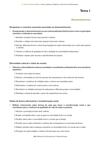 | 26 | Referencial de Educação para o Desenvolvimento
1.º Ciclo do Ensino Básico | Temas | Subtemas | Objetivos | Descritores de Desempenho
Tema 1
Desenvolvimento
Perspetivas e conceitos essenciais associados ao desenvolvimento
•	 Compreender o desenvolvimento na sua contextualização histórica,bem como os principais
conceitos e indicadores associados.
1. Identificar situações de bem-estar pessoal e coletivo.
2. Perceber a relação entre bem-estar pessoal e bem-estar coletivo.
3.Valorizar diferentes formas e níveis de participação em ações relacionadas com o bem-estar pessoal
e coletivo.
4. Associar a melhoria da qualidade de vida à satisfação de necessidades fundamentais.
5. Manifestar respeito pela natureza e pela liberdade das pessoas.
Diversidade cultural e visões do mundo
•	 Valorizar a diversidade de culturas,sociedades e mundivisões,atribuindo-lhes uma relevância
equitativa.
1. Conhecer uma noção de cultura.
2.Valorizar a diversidade ao nível da natureza, dos ecossistemas e dos modos de vida humana.
3. Reconhecer a existência de múltiplas etnias e culturas nas sociedades atuais.
4. Desenvolver o respeito por outros povos e suas culturas.
5. Reconhecer as múltiplas pertenças de cada pessoa a diferentes grupos e comunidades.
6. Manifestar vontade de aprender a partir das experiências dos outros.
Visões de futuro, alternativas e transformação social
•	 Refletir criticamente sobre formas de ação que visem a transformação social e que
contribuam para a melhoria da qualidade de vida de todas as pessoas.
1.Valorizar a promoção do bem-estar coletivo.
2. Revelar curiosidade sobre o que se passa na comunidade local e no mundo.
3. Partilhar ideias sobre a comunidade local e o mundo que se deseja.
4. Perceber que as ações individuais e coletivas têm consequências na construção do futuro.
5. Debater opiniões sobre mudanças necessárias na comunidade local e no mundo que a rodeia.
6. Participar em ações dirigidas à melhoria do bem-estar, seu e dos outros.
 