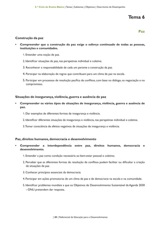 | 31 | Referencial de Educação para o Desenvolvimento
1.º Ciclo do Ensino Básico | Temas | Subtemas | Objetivos | Descritores de Desempenho
Tema 6
Paz
Construção da paz
•	 Compreender que a construção da paz exige o esforço continuado de todas as pessoas,
instituições e comunidades.
1. Entender uma noção de paz.
2. Identificar situações de paz, nas perspetivas individual e coletiva.
3. Reconhecer a responsabilidade de cada um perante a construção da paz.
4. Participar na elaboração de regras que contribuam para um clima de paz na escola.
5. Participar em processos de resolução pacífica de conflitos, com base no diálogo, na negociação e no
compromisso.
Situações de insegurança, violência, guerra e ausência de paz
•	 Compreender os vários tipos de situações de insegurança, violência, guerra e ausência de
paz.
1. Dar exemplos de diferentes formas de insegurança e violência.
2. Identificar diferentes situações de insegurança e violência, nas perspetivas individual e coletiva.
3.Tomar consciência de efeitos negativos de situações de insegurança e violência.
Paz, direitos humanos, democracia e desenvolvimento
•	 Compreender a interdependência entre paz, direitos humanos, democracia e
desenvolvimento.
1. Entender a paz como condição necessária ao bem-estar pessoal e coletivo.
2. Perceber que as diferentes formas de resolução de conflitos podem facilitar ou dificultar a criação
de situações de paz.
3. Conhecer princípios essenciais da democracia.
4. Participar em ações promotoras de um clima de paz e de democracia na escola e na comunidade.
5. Identificar problemas mundiais a que os Objetivos de Desenvolvimento Sustentável da Agenda 2030
- ONU pretendem dar resposta.
 