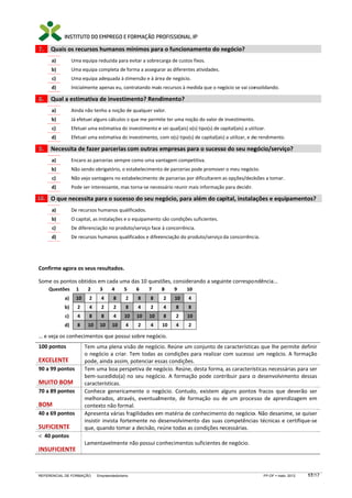  

 

 

 

 

 

 

 

 

 

 

 

 

Quais os recursos humanos m
mínimos par
ra o funciona
amento do n
negócio? 
 

 

 

 

 

a) 

 
 
 
 

 
b)   
c)   
d)   
 

 

 

 

 

 

 

 

 

 

Uma equipa
a reduzida para
a evitar a sobre
ecarga de custos
s fixos.
Uma equipa
a completa de f
forma a assegu
urar as diferente
es atividades.  
Uma equipa
a adequada à d
dimensão e à ár
rea de negócio.  
Inicialmente apenas eu, co
ontratando maiis recursos à medida que o negócio se vai con
nsolidando.  
 

 

 

 

 

 

 

 

 

Qual 
 a estimativa
a de investim
mento? Rend
dimento? 
 

 

 

 

 

a) 

 
 
 
 

 
b)   
c)   
d)   
 

 

 

 

 

 

 

 

 

 

 

 
 
 
 

Ainda não t
tenho a noção d
de qualquer vallor.
Já efetuei alguns cálculos o
o que me perm
mite ter uma noção do valor de
e investimento..  
Efetuei uma
a estimativa do
o investimento e
e sei qual(ais) o
o(s) tipo(s) de capital(ais) a utiilizar. 
Efetuei uma
a estimativa do
o investimento,  com o(s) tipo(s
s) de capital(ais
s) a utilizar, e do
o rendimento. 
 

 

 

 

 

 

 

 

 

 

Nece
essita de faze
er parcerias com outras  empresas pa
ara o sucesso do seu neg
gócio/serviç
ço? 
 

 

 

 

 

a) 

 
 
 
 

 
b)   
c)   
d)   
 

 

 

 

 

 

 

 

 

 

 

 
 
 
 

Encaro as p
parcerias sempr
re como uma va
antagem competitiva. 
Não sendo obrigatório, o e
estabeleciment
to de parcerias pode promove
er o meu negóciio. 
Não vejo va
antagens no est
tabelecimento  de parcerias po
or dificultarem as opções/deciisões a tomar.  
Pode ser int
teressante, mas torna‐se nece
essário reunir m
mais informação
o para decidir.  
 

 

 

 

 

 

 

 

 

 

O que necessita p
para o suces
sso do seu ne
egócio, para
a além do capital, instala
ações e equipamentos?
 

 

 

 

 

a) 

 
 
 
 

 
b)   
c)   
d)   
 

 

 

 

 

 

 

 

 

 

 
 
 
 

De recursos
s humanos qualificados. 
O capital, as instalações e o equipamento
o são condições
s suficientes. 
De diferenc
ciação no produ
uto/serviço face
e à concorrênci
ia. 
De recursos
s humanos qualificados e difer
renciação do pr
roduto/serviço da concorrênc  
cia. 

 

 

 

 

 

 

 

 

 

 

 

 

 
 
agora os seus
s resultados. 
Confirme a
 

Some os po
ontos obtidos
s em cada uma das 10 ques
stões, conside
erando a seguinte correspo ndência… 
Questõ
ões   1 

 
 
 
 

2 

3 

4 

5 

6 

7 

8 

9 

10
0 

 

a) 

10 

2 

4 

8 

2 
2

8 

8 

2 

10 

4 
4

 

b) 

2 

4 

2 

2 

8 
8

4 

2 

4 

8 

8 
8

 

c) 

4 

8 

8 

4 

10 

10 

10 

8 

2 

10
0 

 

d) 

8 

10 

10 

10 

4 
4

2 

4 

10 

4 

2 
2

 
 
 
 
 

 
 
 
 
 

 
 
 
 
 

 
 
 
 
 

 
 
 
 
 

 
 
 
 
 

 
 
 
 
 

 
 
 
 
 

 
 
 
 
 

 
 
 
 
 

 

… e veja os
s conhecimentos que possu
ui sobre negóc
cio. 
 

100 pontos  
 

EXCELENT  
TE
90 a 99 po
ontos  
 

MUITO BO  
OM  
70 a 89 po
ontos  
 

BOM 
40 a 69 po
ontos  
 

SUFICIENT  
TE

Tem  uma plena vi
isão de negóc
cio. Reúne um
m conjunto de característica
as que lhe pe
ermite definir 
as 
o  negócio  a  criar.  Tem  todas  a condições  para  realizar  com  sucesso   um  negócio.  A  formação 
e, ainda assim, potenciar es
ssas condições.  
pode
Tem uma boa perspetiva de ne
egócio. Reúne, desta forma, as caracterís
sticas necessá
árias para ser 
cio. 
ção 
tribuir  para  o desenvolvim
o 
mento  dessas
bem‐sucedido(a)  no  seu  negóc A  formaç pode  cont
cterísticas. 
carac
hece  generica
amente  o  neg
gócio.  Contud existem  alguns  pontos fracos  que  deverão  ser 
do, 
a
s 
Conh
melh
horados,  atrav
vés,  eventuallmente,  de  fo
ormação  ou  de  um  proces de  apren
d
ndizagem  em 
sso 
contexto não form
mal. 
Apre
esenta várias f
fragilidades em
m matéria de conheciment
to do negócio
o. Não desanim
me, se quiser 
insist invista  fort
tir 
temente  no  d
desenvolvime
ento  das  suas  competência técnicas  e  certifique‐se 
as 
que, quando toma
ar a decisão, r
reúne todas as
s condições necessárias. 

<  40 ponto
os  
 

INSUFICIE
ENTE 

Lame
entavelmente
e não possui c onhecimentos suficientes d
de negócio. 

REFERENCIAL DE FORMAÇÃO

Empreendedorismo
o

FP-OF

maio 2012

17/17
7

 