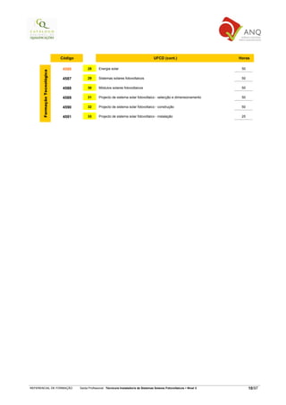 Código                                                        UFCD (cont.)                        Horas

                              4580         28      Energia solar                                                                50
      Formação Tecnológica




                              4587         29      Sistemas solares fotovoltaicos                                               50

                              4588         30      Módulos solares fotovoltaicos                                                50

                              4589         31      Projecto de sistema solar fotovoltaico - selecção e dimensionamento          50

                              4590         32      Projecto de sistema solar fotovoltaico - construção                          50

                              4591         33      Projecto de sistema solar fotovoltaico - instalação                          25




REFERENCIAL DE FORMAÇÃO               Saída Profissional: Técnico/a Instalador/a de Sistemas Solares Fotovoltaicos   Nível 3         10/97
 
