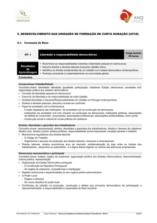 5. DESENVOLVIMENTO DAS UNIDADES DE FORMAÇÃO DE CURTA DURAÇÃO (UFCD)


5.1. Formação de Base



                                                                                                                     Carga horária
        CP_1              Liberdade e responsabilidade democráticas
                                                                                                                       50 horas


                           Reconhece as responsabilidades inerentes à liberdade pessoal em democracia.
   Resultados              Assume direitos e deveres laborais enquanto cidadão activo.
       de                  Identifica os direitos fundamentais de um cidadão num estado democrático contemporâneo.
  Aprendizagem             Participa consciente e sustentadamente na comunidade global.
  Conteúdos

  Compromisso Cidadão/Estado
  Conceitos-chave: identidade; liberdade; igualdade; participação; cidadania; Estado; democracia; sociedade civil;
  organização política dos estados democráticos.
     Conceito de liberdade pessoal em democracia
     Exercício da liberdade e da responsabilidade de cada cidadão
     Direitos/Liberdades e Deveres/Responsabilidades do cidadão no Portugal contemporâneo
     Direitos e deveres pessoais, laborais e sociais em confronto
     Papel da sociedade civil na Democracia
     - Função reguladora das instituições da sociedade civil na construção da democracia
     - Instituições da sociedade civil com impacto na construção da democracia: instituições políticas; associações
       da defesa do consumidor; corporações; associações profissionais; associações ambientalistas, entre outras
     - Construção social e cultural de novas práticas de cidadania

  Direitos, liberdades e garantias dos trabalhadores
  Conceitos-chave: representação; direitos, liberdades e garantias dos trabalhadores; direitos e deveres de cidadania;
  direitos civis, direitos sociais; direitos políticos; responsabilidade social empresarial; condição perante o trabalho.
      Mecanismos reguladores dos direitos laborais
      - O Código do Trabalho
      - Organismos e serviços de protecção dos direitos laborais, nacionais e transnacionais
      Direitos laborais, direitos económicos e/ou de mercado: problematização do jogo entre os direitos dos
      trabalhadores - adquiridos ou pretendidos - e a lógica liberal regente na maioria das estruturas empresariais

  Democracia representativa e participada
  Conceitos-chave: Estado; órgãos de soberania; organização política dos Estados Democráticos; descentralização;
  cultura política, representação.
     Organização do Estado Democrático português
     - A Constituição da República Portuguesa
     - Os órgãos de soberania: competências e interligação
     Regiões Autónomas e especificidades do seu regime político-administrativo
     O Poder Local
     - Órgãos e atributos
     - Os novos desafios do poder local
     Contributos do cidadão na promoção, construção e defesa dos princípios democráticos de participação e
     representatividade: a responsabilidade e capacidade de fazer escolhas




REFERENCIAL DE FORMAÇÃO     Saída Profissional: Técnico/a Instalador/a de Sistemas Solares Fotovoltaicos   Nível 3           11/97
 