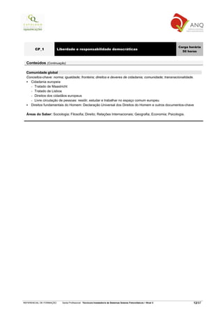 Carga horária
        CP_1              Liberdade e responsabilidade democráticas
                                                                                                                       50 horas


  Conteúdos (Continuação)

  Comunidade global
  Conceitos-chave: norma; igualdade; fronteira; direitos e deveres de cidadania; comunidade; transnacionalidade.
    Cidadania europeia
    - Tratado de Maastricht
    - Tratado de Lisboa
    - Direitos dos cidadãos europeus
    - Livre circulação de pessoas: residir, estudar e trabalhar no espaço comum europeu
    Direitos fundamentais do Homem: Declaração Universal dos Direitos do Homem e outros documentos-chave

  Áreas do Saber: Sociologia; Filosofia; Direito; Relações Internacionais; Geografia; Economia; Psicologia.




REFERENCIAL DE FORMAÇÃO     Saída Profissional: Técnico/a Instalador/a de Sistemas Solares Fotovoltaicos   Nível 3           12/97
 