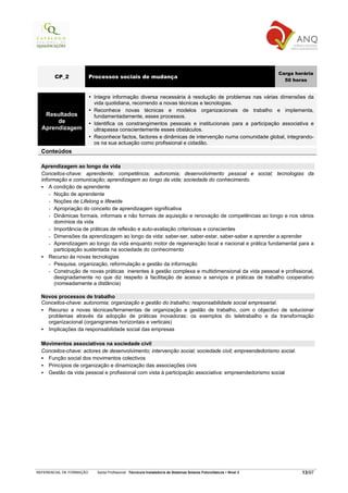Carga horária
        CP_2              Processos sociais de mudança
                                                                                                                       50 horas


                           Integra informação diversa necessária à resolução de problemas nas várias dimensões da
                           vida quotidiana, recorrendo a novas técnicas e tecnologias.
                           Reconhece novas técnicas e modelos organizacionais de trabalho e implementa,
   Resultados              fundamentadamente, esses processos.
       de                  Identifica os constrangimentos pessoais e institucionais para a participação associativa e
  Aprendizagem             ultrapassa conscientemente esses obstáculos.
                           Reconhece factos, factores e dinâmicas de intervenção numa comunidade global, integrando-
                           os na sua actuação como profissional e cidadão.
  Conteúdos

  Aprendizagem ao longo da vida
  Conceitos-chave: aprendente; competência; autonomia; desenvolvimento pessoal e social; tecnologias da
  informação e comunicação; aprendizagem ao longo da vida; sociedade do conhecimento.
      A condição de aprendente
      - Noção de aprendente
      - Noções de Lifelong e lifewide
      - Apropriação do conceito de aprendizagem significativa
      - Dinâmicas formais, informais e não formais de aquisição e renovação de competências ao longo e nos vários
        domínios da vida
      - Importância de práticas de reflexão e auto-avaliação criteriosas e conscientes
      - Dimensões da aprendizagem ao longo da vida: saber-ser, saber-estar, saber-saber e aprender a aprender
      - Aprendizagem ao longo da vida enquanto motor de regeneração local e nacional e prática fundamental para a
        participação sustentada na sociedade do conhecimento
      Recurso às novas tecnologias
      - Pesquisa, organização, reformulação e gestão da informação
      - Construção de novas práticas inerentes à gestão complexa e multidimensional da vida pessoal e profissional,
        designadamente no que diz respeito à facilitação de acesso a serviços e práticas de trabalho cooperativo
        (nomeadamente a distância)

  Novos processos de trabalho
  Conceitos-chave: autonomia; organização e gestão do trabalho; responsabilidade social empresarial.
    Recurso a novas técnicas/ferramentas de organização e gestão de trabalho, com o objectivo de solucionar
    problemas através da adopção de práticas inovadoras: os exemplos do teletrabalho e da transformação
    organizacional (organigramas horizontais e verticais)
    Implicações da responsabilidade social das empresas

  Movimentos associativos na sociedade civil
  Conceitos-chave: actores de desenvolvimento; intervenção social; sociedade civil; empreendedorismo social.
    Função social dos movimentos colectivos
    Princípios de organização e dinamização das associações civis
    Gestão da vida pessoal e profissional com vista à participação associativa: empreendedorismo social




REFERENCIAL DE FORMAÇÃO     Saída Profissional: Técnico/a Instalador/a de Sistemas Solares Fotovoltaicos   Nível 3           13/97
 