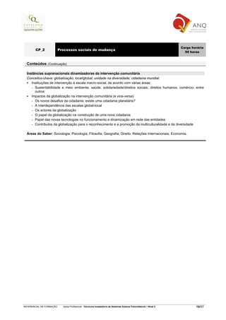 Carga horária
        CP_2              Processos sociais de mudança
                                                                                                                       50 horas


  Conteúdos (Continuação)

  Instâncias supranacionais dinamizadoras da intervenção comunitária
  Conceitos-chave: globalização; local/global; unidade na diversidade; cidadania mundial.
     Instituições de intervenção à escala macro-social, de acordo com várias áreas
     - Sustentabilidade e meio ambiente; saúde; solidariedade/direitos sociais; direitos humanos; comércio; entre
       outros
     Impactos da globalização na intervenção comunitária (e vice-versa)
     - Os novos desafios da cidadania: existe uma cidadania planetária?
     - A interdependência das escalas global-local
     - Os actores da globalização
     - O papel da globalização na construção de uma nova cidadania
     - Papel das novas tecnologias no funcionamento e dinamização em rede das entidades
     - Contributos da globalização para o reconhecimento e a promoção da multiculturalidade e da diversidade

  Áreas do Saber: Sociologia; Psicologia; Filosofia; Geografia; Direito; Relações Internacionais; Economia.




REFERENCIAL DE FORMAÇÃO     Saída Profissional: Técnico/a Instalador/a de Sistemas Solares Fotovoltaicos   Nível 3           14/97
 