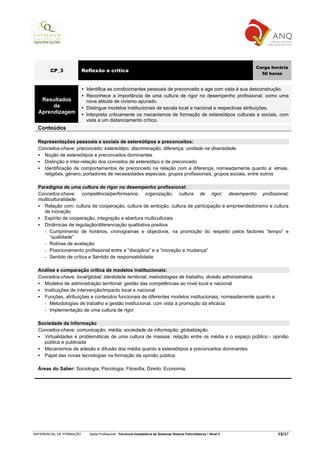 Carga horária
        CP_3              Reflexão e critica
                                                                                                                        50 horas


                           Identifica as condicionantes pessoais de preconceito e age com vista à sua desconstrução.
                           Reconhece a importância de uma cultura de rigor no desempenho profissional, como uma
   Resultados              nova atitude de civismo apurado.
       de                  Distingue modelos institucionais de escala local e nacional e respectivas atribuições.
  Aprendizagem             Interpreta criticamente os mecanismos de formação de estereótipos culturais e sociais, com
                           vista a um distanciamento crítico.
  Conteúdos

  Representações pessoais e sociais de estereótipos e preconceitos:
  Conceitos-chave: preconceito; estereótipo; discriminação; diferença; unidade na diversidade.
    Noção de estereótipos e preconceitos dominantes
    Distinção e inter-relação dos conceitos de estereótipo e de preconceito
    Identificação de comportamentos de preconceito na relação com a diferença, nomeadamente quanto a: etnias,
    religiões, género, portadores de necessidades especiais, grupos profissionais, grupos sociais, entre outros

  Paradigma de uma cultura de rigor no desempenho profissional:
  Conceitos-chave: competência/performance; organização; cultura de rigor; desempenho profissional;
  multiculturalidade
    Relação com: cultura de cooperação, cultura de ambição, cultura de participação e empreendedorismo e cultura
    de inovação
    Espírito de cooperação, integração e abertura multiculturais
    Dinâmicas de regulação/diferenciação qualitativa positiva
    - Cumprimento de horários, cronogramas e objectivos, na promoção do respeito pelos factores “tempo” e
        “qualidade”
    - Rotinas de avaliação
    - Posicionamento profissional entre a “disciplina” e a “inovação e mudança”
    - Sentido de crítica e Sentido de responsabilidade

  Análise e comparação crítica de modelos institucionais:
  Conceitos-chave: local/global; identidade territorial; metodologias de trabalho; divisão administrativa.
    Modelos de administração territorial: gestão das competências ao nível local e nacional
    Instituições de intervenção/impacto local e nacional
    Funções, atribuições e conteúdos funcionais de diferentes modelos institucionais, nomeadamente quanto a
    - Metodologias de trabalho e gestão institucional, com vista à promoção da eficácia
    - Implementação de uma cultura de rigor

  Sociedade da informação
  Conceitos-chave: comunicação; média; sociedade da informação; globalização.
    Virtualidades e problemáticas de uma cultura de massas: relação entre os média e o espaço público - opinião
    pública e publicada
    Mecanismos de adesão e difusão dos média quanto a estereótipos e preconceitos dominantes
    Papel das novas tecnologias na formação da opinião pública

  Áreas do Saber: Sociologia; Psicologia; Filosofia; Direito; Economia.




REFERENCIAL DE FORMAÇÃO      Saída Profissional: Técnico/a Instalador/a de Sistemas Solares Fotovoltaicos   Nível 3           15/97
 