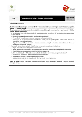 Carga horária
       CLC_7              Fundamentos de cultura língua e comunicação
                                                                                                                       50 horas


  Conteúdos (Continuação)

  Os sistemas de Comunicação na expressão do pensamento crítico, na construção da relação entre a opinião
  pessoal e a opinião pública
  Conceitos-chave: identidade cultural; relação interpessoal; intenção comunicativa; o quarto poder – Média;
  suporte teórico; competência.
    A comunicação entre indivíduos, através de suportes diversos, como forma de construção de uma identidade
    cultural comum.
    O papel dos média e da opinião pública nas relações interpessoais:
    - Percepção de intenções comunicativas de alcance cultural e ideológico.
    - Construção de um posicionamento crítico face à construção de opinião pública pelos média, através da
       selecção da informação veiculada.
    - O quarto poder: influência dos média e dos sistemas de comunicação na face das sociedades e nos ritmos de
       alteração de paradigmas culturais.
    Percepção da complementaridade Teoria/Prática em contexto profissional e institucional:
    - Noção de suporte teórico das práticas profissionais.
    - Noção de mobilização pragmática de competências e percepção integradora do desempenho profissional.
    - Estratégias de sensibilização para planos formativos integradores.
    Cultura de globalização e Cultura de preservação de identidades: confronto ou complementaridade?
    - Influência dos movimentos globalizantes no quotidiano individual.
    - Mudança dos modelos e ritmos de acesso à informação.
    - Alteração de paradigmas de actuação e de abrangência da intervenção cívica.

  Áreas do Saber: Língua Portuguesa; Literatura Portuguesa; Língua estrangeira; Filosofia; Geografia; História;
  Formação Cívica.




REFERENCIAL DE FORMAÇÃO     Saída Profissional: Técnico/a Instalador/a de Sistemas Solares Fotovoltaicos   Nível 3           46/97
 