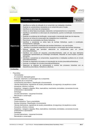 Carga horária
     4559          Pneumática e hidráulica
                                                                                                                     25 horas


                      Identificar as razões da utilização do ar comprimido nas instalações industriais.
                      Explicitar as características necessárias ao ar comprimido para a função.
                      Identificar os vários tipos de compressores.
                      Indicar as várias fases de produção, tratamento e armazenamento do ar comprimido.
                      Identificar e caracterizar os vários tipos de compressores, quanto à constituição, funcionamento e
                      aplicação.
                      Explicitar os problemas de lubrificação, conservação e manutenção deste tipo de máquinas.
                      Descrever as rotinas de conservação das instalações de ar comprimido.
                      Reconhecer as propriedades dos fluidos hidráulicos.
                      Identificar e caracterizar os vários tipos de bombas hidráulicas, quanto à constituição,
                      funcionamento e aplicação.
 Objectivo(s)         Identificar os elementos constituintes das bombas hidráulicas, e as suas funções.
                        Identificar os problemas específicos de manutenção e conservação das bombas hidráulicas.
                      Efectuar cálculos que permitam seleccionar os componentes para um circuito
                      pneumático/hidráulico.
                      Identificar num circuito em esquema, pneumático/hidráulico, cada um dos seus elementos
                      constituintes representados por simbologia normalizada, interpretar as suas funções e justificar
                      aplicações.
                      Identificar e caracterizar os componentes, equipamentos e instalações auxiliares de um circuito
                      pneumático/hidráulico.
                      Proceder ao diagnóstico de avarias e à manutenção de circuitos pneumáticos/hidráulicos.
                      Executar a montagem de circuitos pneumáticos/hidráulicos.
                      Relacionar os sistemas de accionamento e controlo dos processos industriais com os
                      dispositivos pneumáticos, hidráulicos e eléctricos.
 Conteúdos

 •   Pneumática
     − Generalidades

     − Ar comprimido. Aplicações gerais

     − Produção, tratamento e armazenagem de ar comprimido

     − Instalações de ar comprimido

     − Compressores pneumáticos. Classificação e funcionamento

     − Válvulas distribuidoras, reguladoras de caudal, pressostáticas, de segurança, de sequência e outras

     − Actuadores, cilindros e motores

     − Acessórios – tubagens e ligações, filtros, reservatórios, manómetros, termostatos, conversores de sinal,
       arrefecedores e aquecedores
     − Simbologia

     − Circuitos elementares – esquemas funcionais

     − Manutenção e conservação

 •   Hidráulica
     − Generalidades

     − Fluidos hidráulicos. Tipos e propriedades

     − Bombas hidráulicas. Classificação e funcionamento

     − Válvulas distribuidoras, reguladoras de caudal, pressostáticas, de segurança, de sequência e outras

     − Actuadores, cilindros e motores

     − Acessórios – tubagens e ligações, filtros, reservatórios, manómetros, termóstatos, conversores de sinal,
       arrefecedores e aquecedores
     − Simbologia

     − Circuitos elementares – esquemas funcionais

     − Manutenção e conservação




REFERENCIAL DE FORMAÇÃO   Saída Profissional: Técnico/a Instalador/a de Sistemas Solares Fotovoltaicos   Nível 3           56/97
 