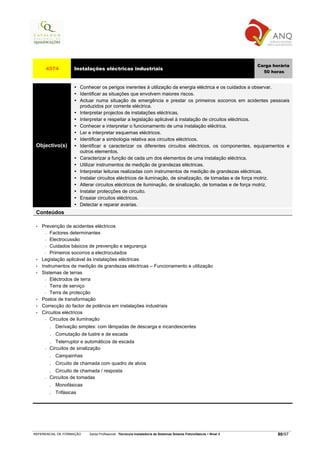 Carga horária
      4574           Instalações eléctricas industriais
                                                                                                                       50 horas


                        Conhecer os perigos inerentes à utilização da energia eléctrica e os cuidados a observar.
                        Identificar as situações que envolvem maiores riscos.
                        Actuar numa situação de emergência e prestar os primeiros socorros em acidentes pessoais
                        produzidos por corrente eléctrica.
                        Interpretar projectos de instalações eléctricas.
                        Interpretar e respeitar a legislação aplicável à instalação de circuitos eléctricos.
                        Conhecer e interpretar o funcionamento de uma instalação eléctrica.
                        Ler e interpretar esquemas eléctricos.
                        Identificar a simbologia relativa aos circuitos eléctricos.
 Objectivo(s)           Identificar e caracterizar os diferentes circuitos eléctricos, os componentes, equipamentos e
                        outros elementos.
                        Caracterizar a função de cada um dos elementos de uma instalação eléctrica.
                        Utilizar instrumentos de medição de grandezas eléctricas.
                        Interpretar leituras realizadas com instrumentos de medição de grandezas eléctricas.
                        Instalar circuitos eléctricos de iluminação, de sinalização, de tomadas e de força motriz.
                        Alterar circuitos eléctricos de iluminação, de sinalização, de tomadas e de força motriz.
                        Instalar protecções de circuito.
                        Ensaiar circuitos eléctricos.
                        Detectar e reparar avarias.
 Conteúdos

 •   Prevenção de acidentes eléctricos
       − Factores determinantes

       − Electrocussão

       − Cuidados básicos de prevenção e segurança

       − Primeiros socorros a electrocutados

 •   Legislação aplicável às instalações eléctricas
 •   Instrumentos de medição de grandezas eléctricas – Funcionamento e utilização
 •   Sistemas de terras
       − Eléctrodos de terra

       − Terra de serviço

       − Terra de protecção

 •   Postos de transformação
 •   Correcção do factor de potência em instalações industriais
 •   Circuitos eléctricos
       − Circuitos de iluminação

          . Derivação simples: com lâmpadas de descarga e incandescentes
          . Comutação de lustre e de escada
          . Telerruptor e automáticos de escada
      −   Circuitos de sinalização
          . Campainhas
          . Circuito de chamada com quadro de alvos
          . Circuito de chamada / resposta
      −   Circuitos de tomadas
          . Monofásicas
          . Trifásicas




REFERENCIAL DE FORMAÇÃO     Saída Profissional: Técnico/a Instalador/a de Sistemas Solares Fotovoltaicos   Nível 3           80/97
 