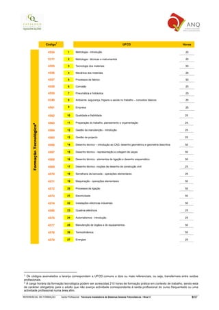 7
                              Código                                                                 UFCD                                Horas

                               4554              1      Metrologia - introdução                                                           25

                               5311              2      Metrologia - técnicas e instrumentos                                              25

                               4555              3      Tecnologia dos materiais                                                          50

                               4556              4      Mecânica dos materiais                                                            25

                               4557              5      Processos de fabrico                                                              50

                               4558              6      Corrosão                                                                          25

                               4559              7      Pneumática e hidráulica                                                           25

                               0349              8      Ambiente, segurança, higiene e saúde no trabalho – conceitos básicos              25

                               4561              9      Empresa                                                                           25


                               4562             10      Qualidade e fiabilidade                                                           25

                               4563             11      Preparação do trabalho, planeamento e orçamentação                                25
      Formação Tecnológica8




                               4564             12      Gestão da manutenção - introdução                                                 25

                               4565             13      Gestão de projecto                                                                25

                               4566             14      Desenho técnico – introdução ao CAD, desenho geométrico e geometria descritiva    50

                               4567             15      Desenho técnico - representação e cotagem de peças                                50

                               4568             16      Desenho técnico - elementos de ligação e desenho esquemático                      50

                               4569             17      Desenho técnico –noções de desenho de construção civil                            25

                               4570             18      Serralharia de bancada - operações elementares                                    25

                               4571             19      Maquinação - operações elementares                                                50

                               4572             20      Processos de ligação                                                              50

                               4573             21      Electricidade                                                                     50

                               4574             22      Instalações eléctricas industriais                                                50

                               4586             23      Quadros eléctricos                                                                25

                               4575             24      Automatismos - introdução                                                         25

                               4577             25      Manutenção de órgãos e de equipamentos                                            50

                               4578             26      Termodinâmica                                                                     50

                               4579             27      Energias                                                                          25




7 Os códigos assinalados a laranja correspondem a UFCD comuns a dois ou mais referenciais, ou seja, transferíveis entre saídas
profissionais.
8 À carga horária da formação tecnológica podem ser acrescidas 210 horas de formação prática em contexto de trabalho, sendo esta
de carácter obrigatório para o adulto que não exerça actividade correspondente à saída profissional do curso frequentado ou uma
actividade profissional numa área afim.

REFERENCIAL DE FORMAÇÃO                    Saída Profissional: Técnico/a Instalador/a de Sistemas Solares Fotovoltaicos   Nível 3                9/97
 