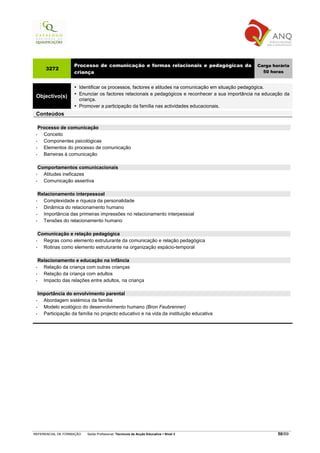 Processo de comunicação e formas relacionais e pedagógicas da                   Carga horária
     3272
                   criança                                                                           50 horas


                      Identificar os processos, factores e atitudes na comunicação em situação pedagógica.
                      Enunciar os factores relacionais e pedagógicos e reconhecer a sua importância na educação da
 Objectivo(s)
                      criança.
                      Promover a participação da família nas actividades educacionais.
 Conteúdos

   Processo de comunicação
 •   Conceito
 •   Componentes psicológicas
 •   Elementos do processo de comunicação
 •   Barreiras à comunicação

   Comportamentos comunicacionais
 •   Atitudes ineficazes
 •   Comunicação assertiva

   Relacionamento interpessoal
 •   Complexidade e riqueza da personalidade
 •   Dinâmica do relacionamento humano
 •   Importância das primeiras impressões no relacionamento interpessoal
 •   Tensões do relacionamento humano

   Comunicação e relação pedagógica
 •   Regras como elemento estruturante da comunicação e relação pedagógica
 •   Rotinas como elemento estruturante na organização espácio-temporal

   Relacionamento e educação na infância
 •   Relação da criança com outras crianças
 •   Relação da criança com adultos
 •   Impacto das relações entre adultos, na criança

   Importância do envolvimento parental
 •   Abordagem sistémica da família
 •   Modelo ecológico do desenvolvimento humano (Bron Feubrenner)
 •   Participação da família no projecto educativo e na vida da instituição educativa




REFERENCIAL DE FORMAÇÃO   Saída Profissional: Técnico/a de Acção Educativa   Nível 3                        50/69
 